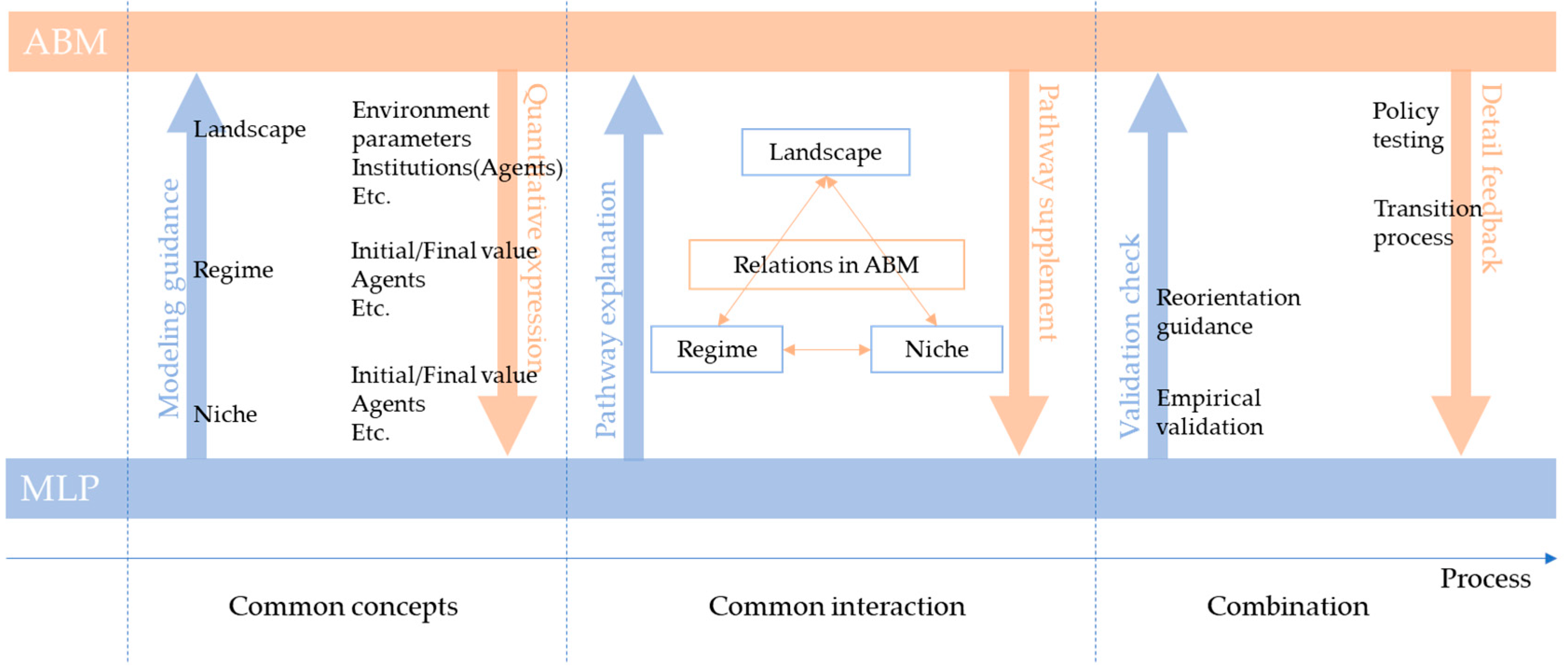 Energies 13 05050 g001