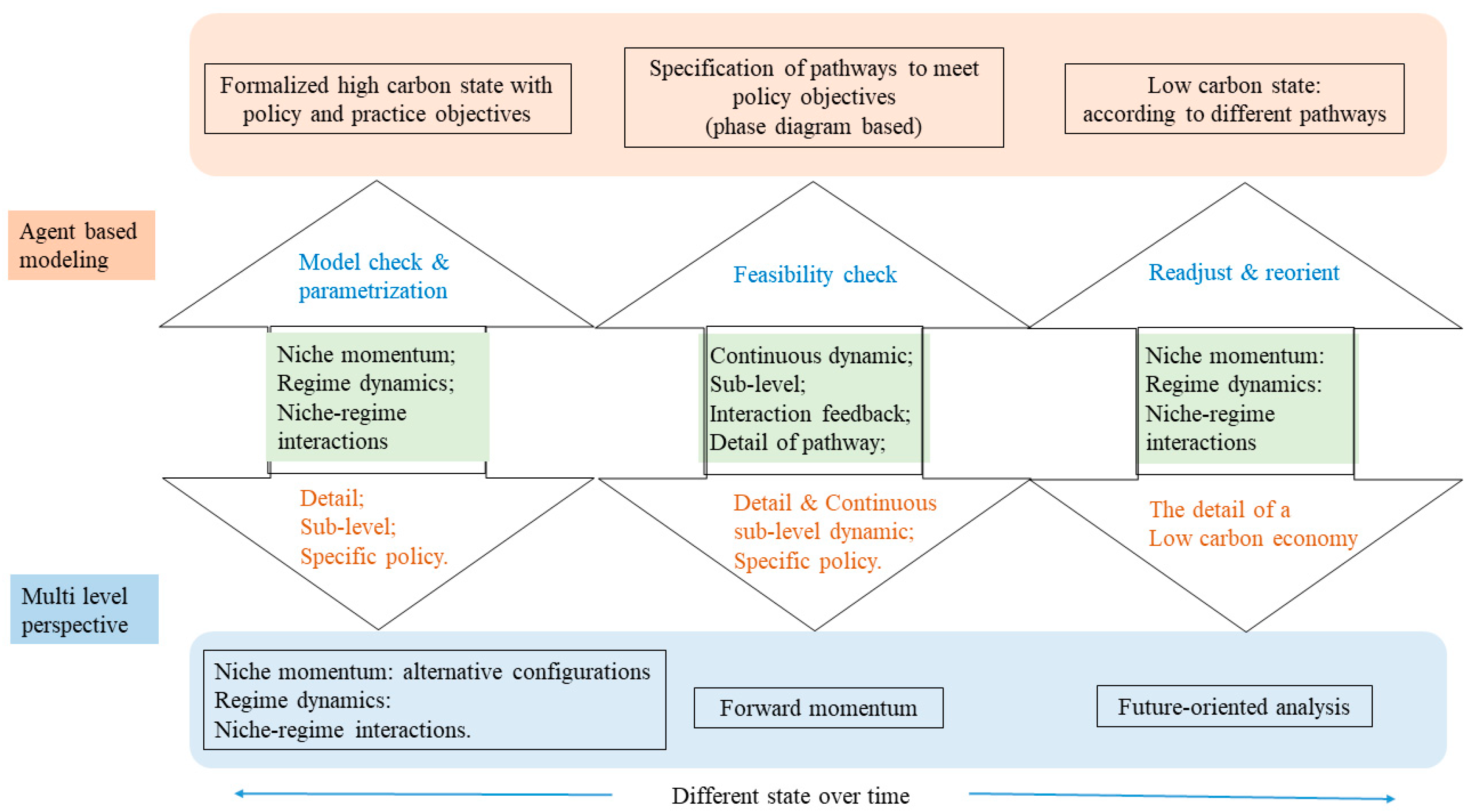 Energies 13 05050 g003