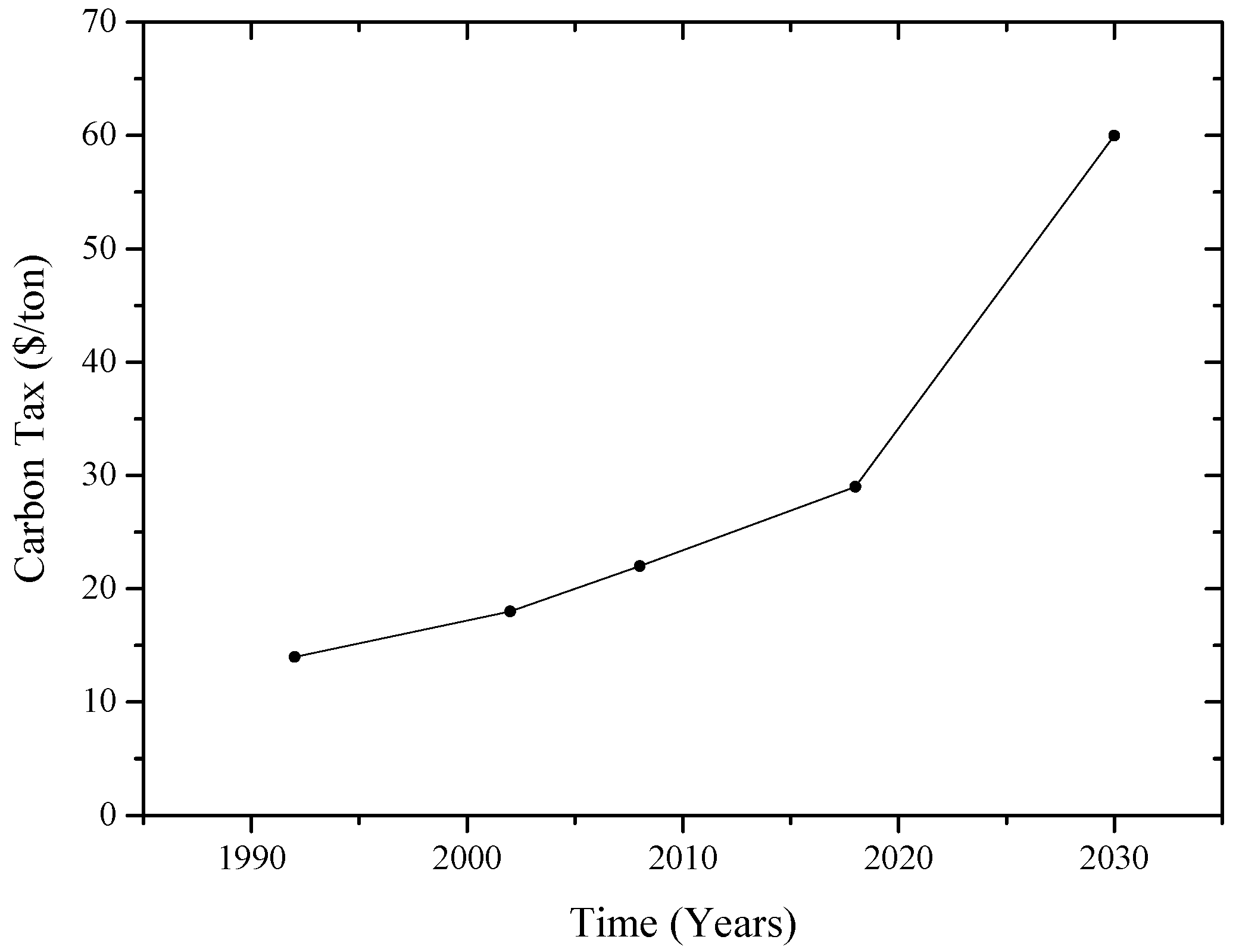 Energies 13 05050 g005