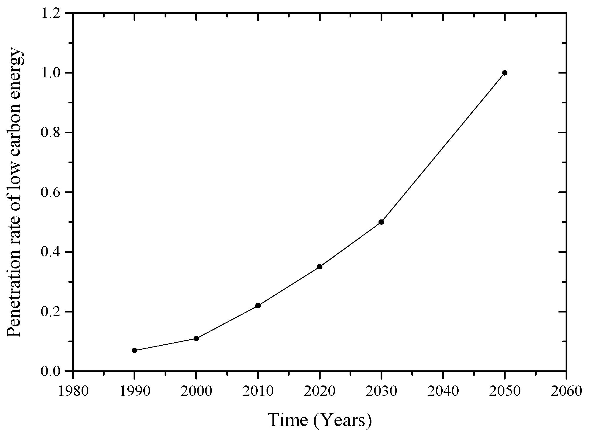 Energies 13 05050 g007