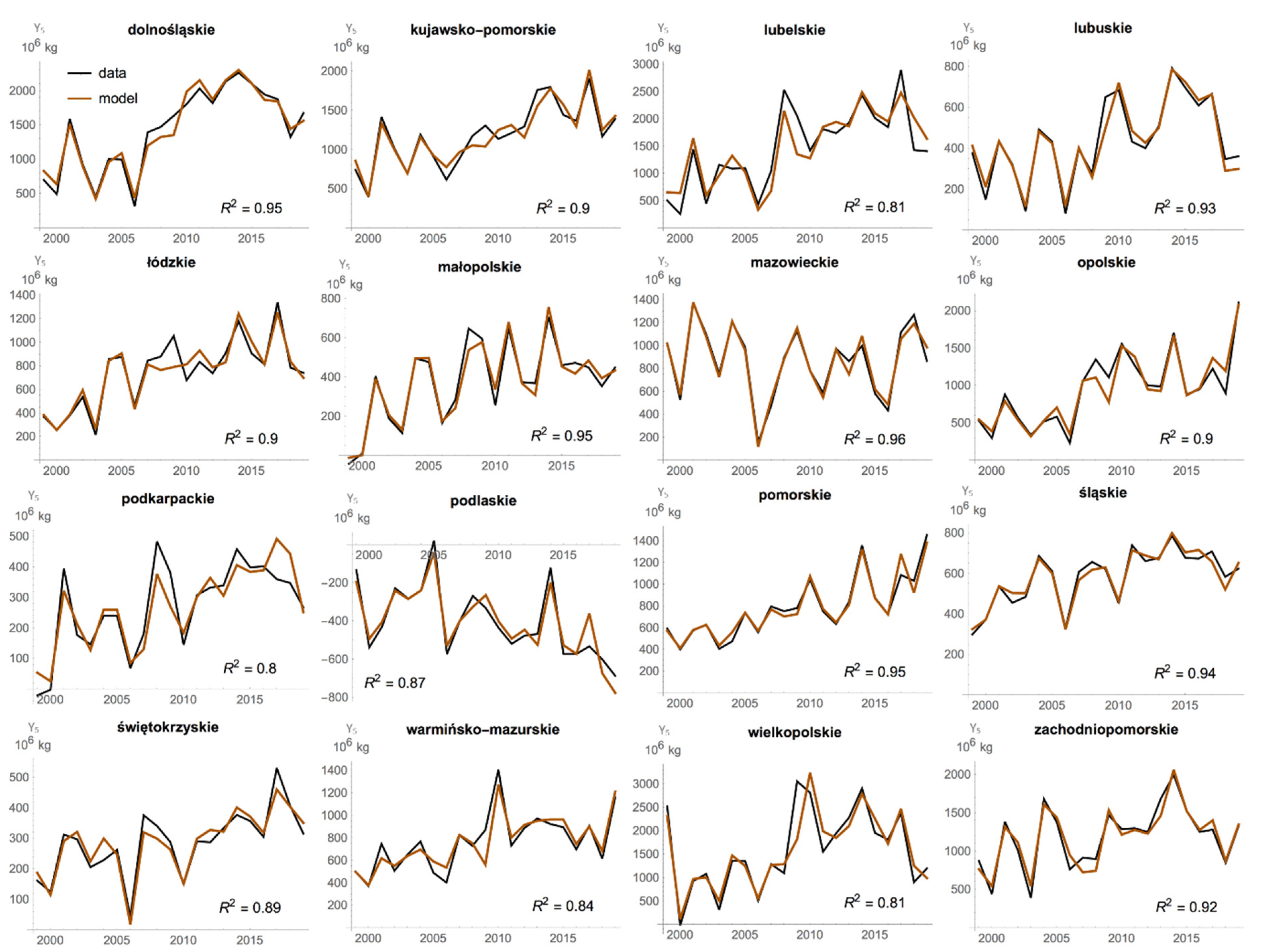 Energies 13 05054 g002 Energies 13 05054 g002
