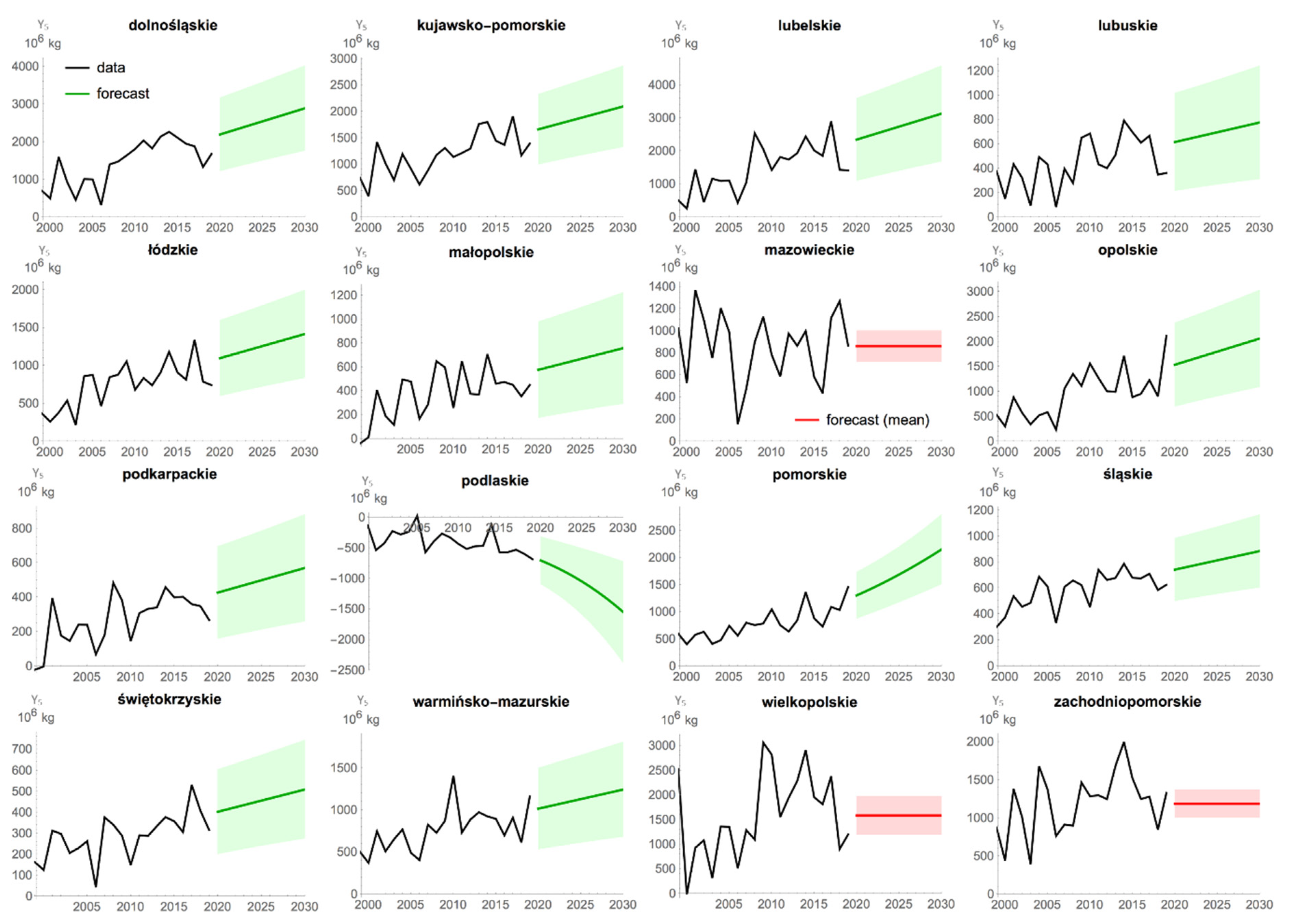Energies 13 05054 g003 Energies 13 05054 g003