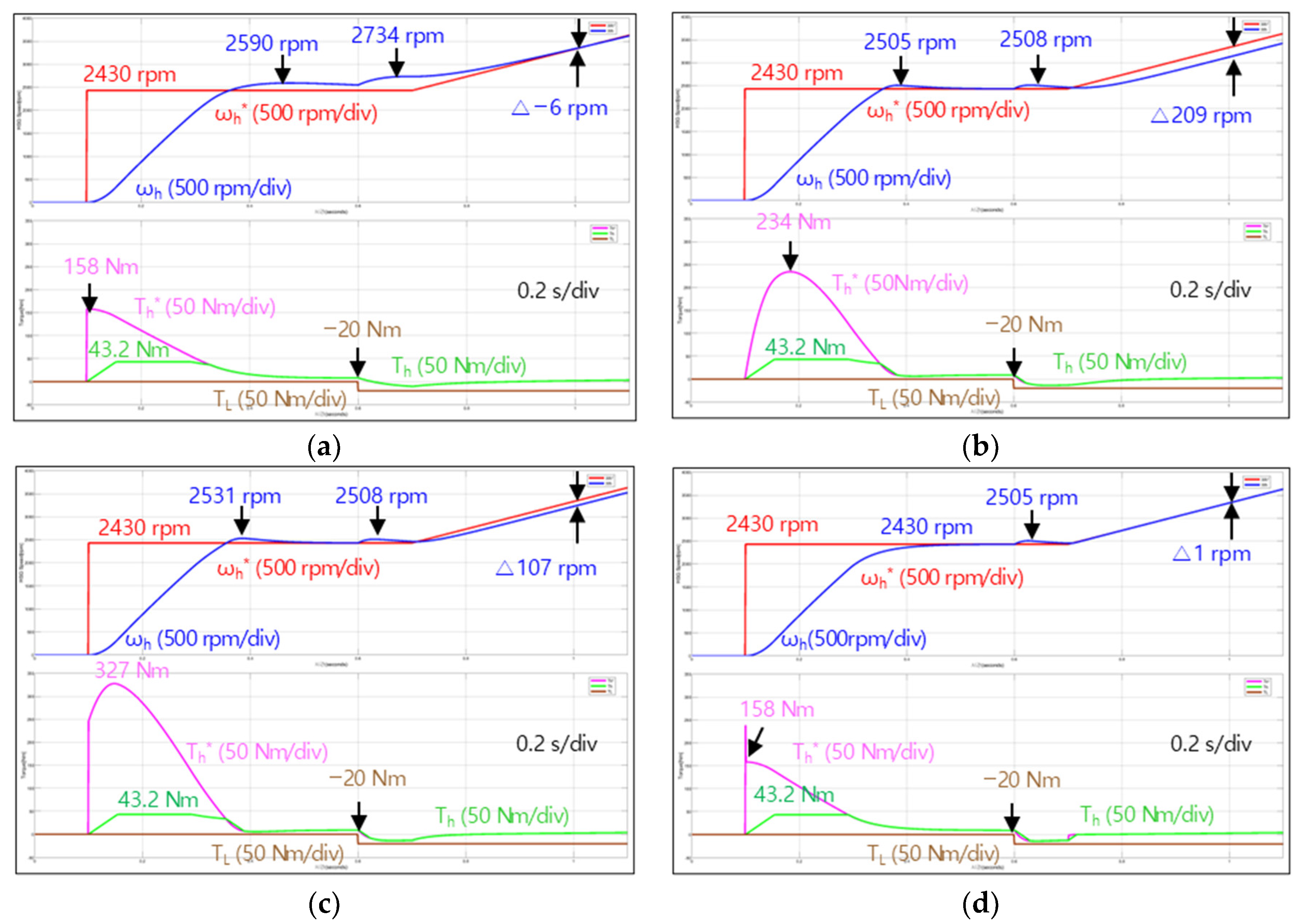Energies 13 05055 g010