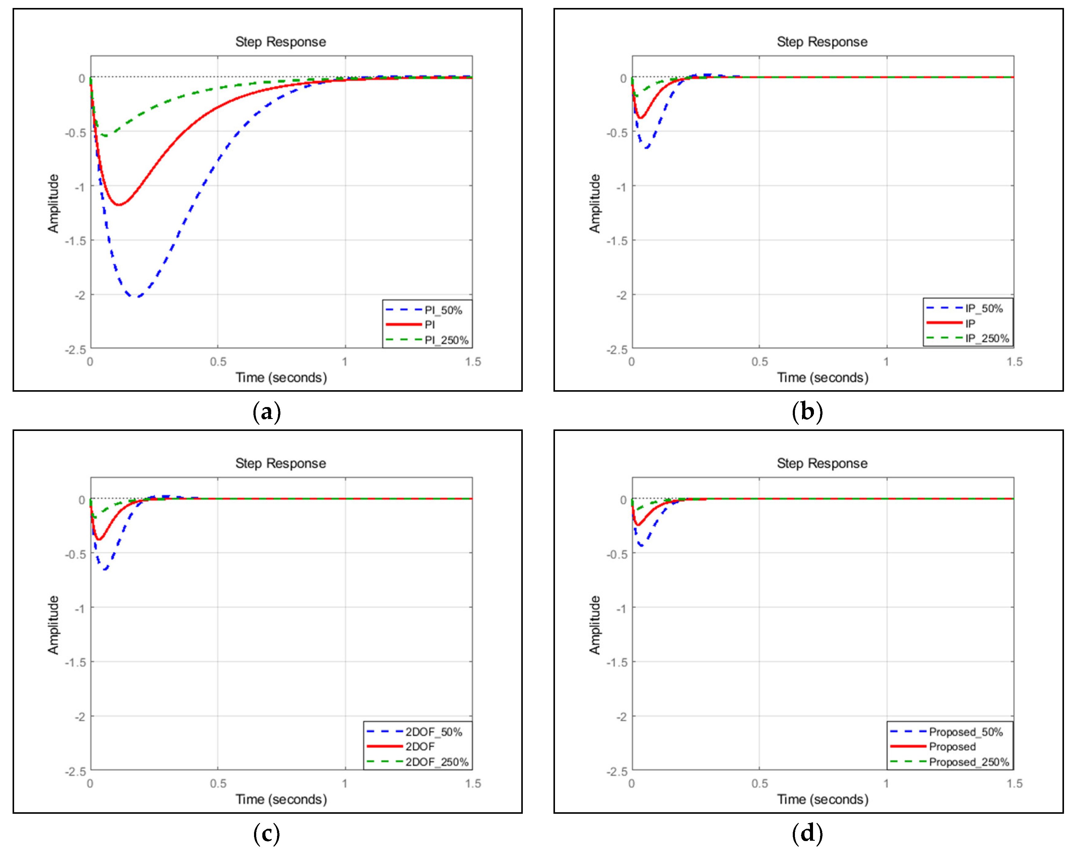 Energies 13 05055 g012