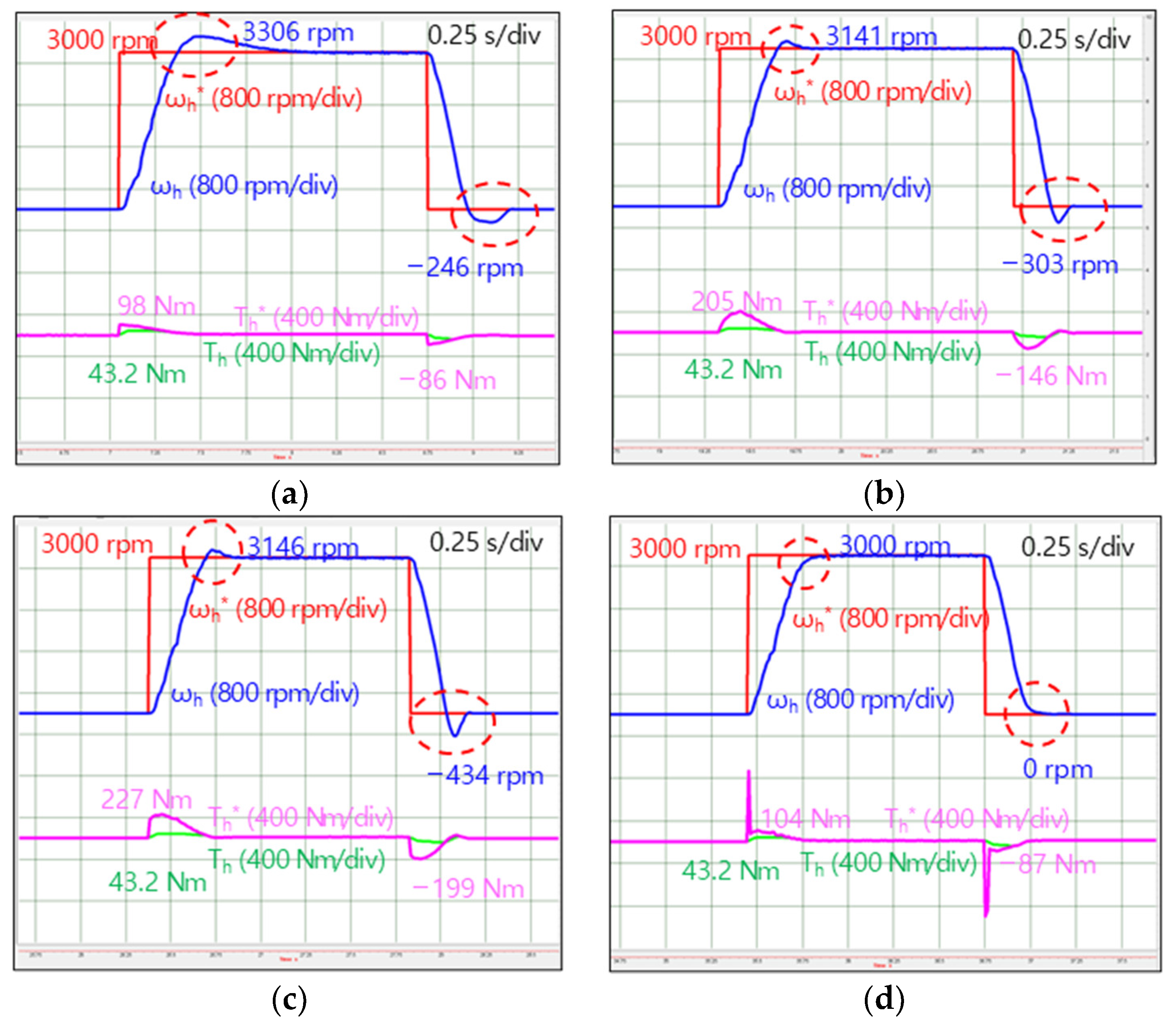 Energies 13 05055 g013