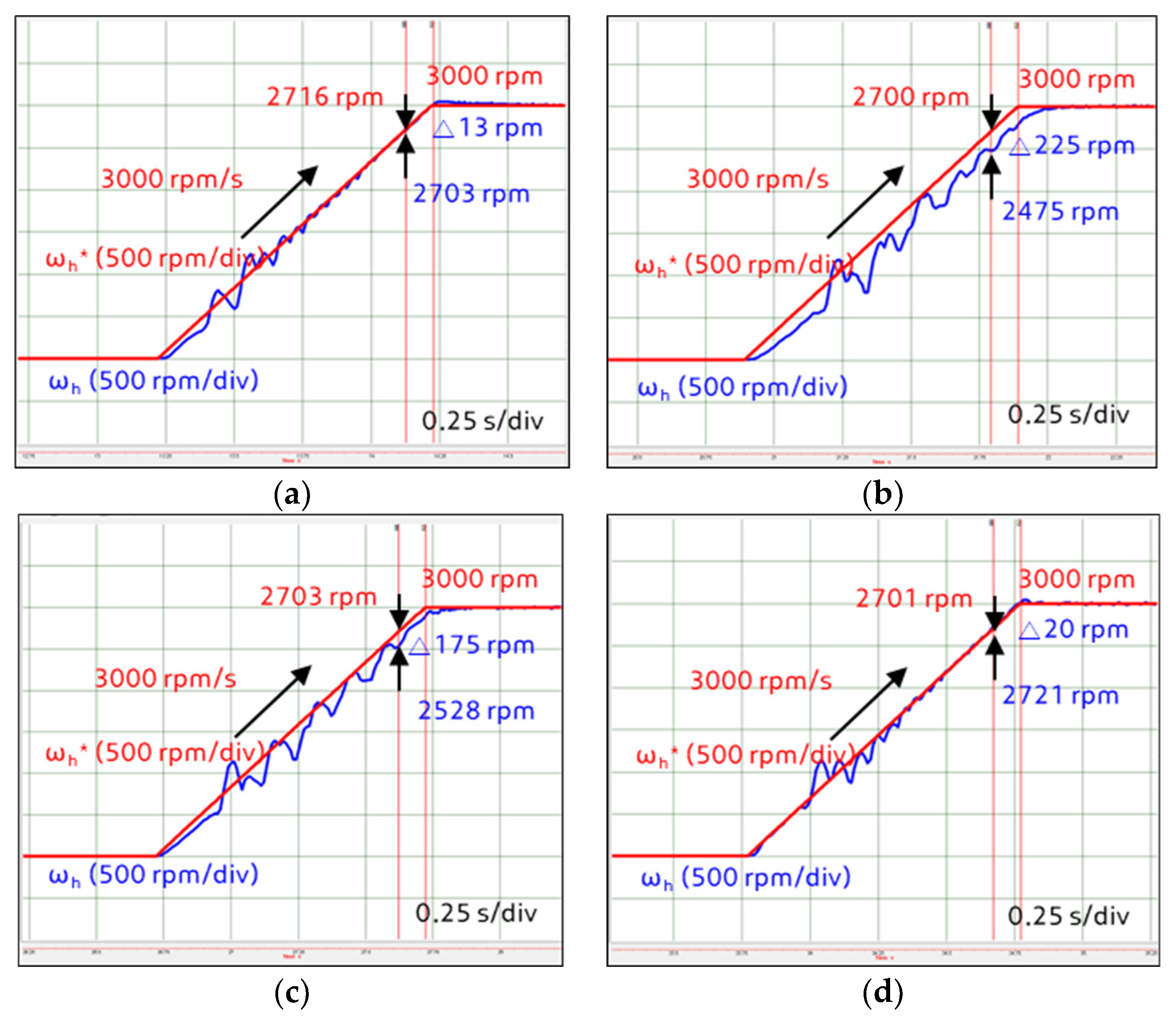 Energies 13 05055 g018