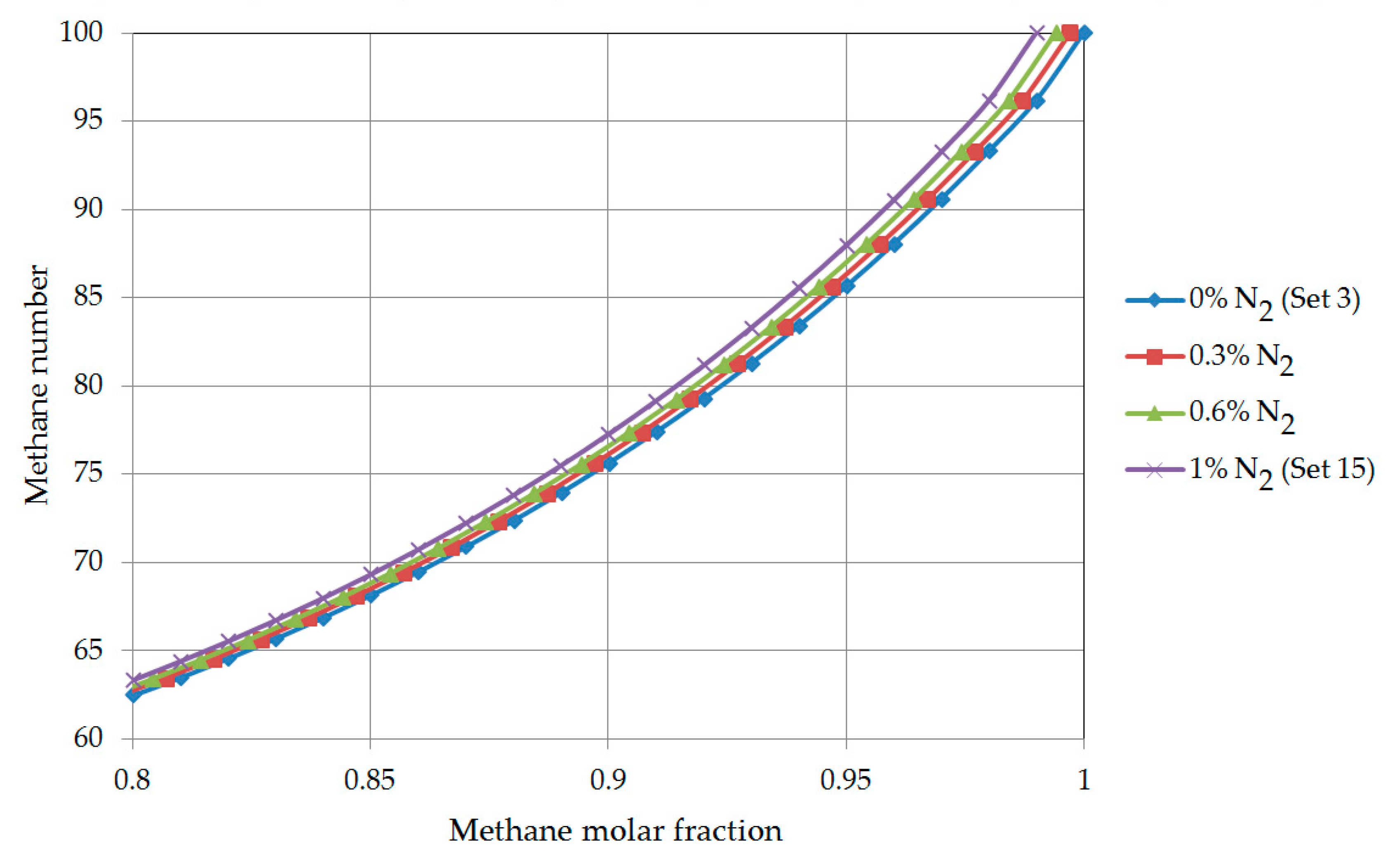 Energies | Free Full-Text | Impact of Liquefied Natural Gas Composition ...