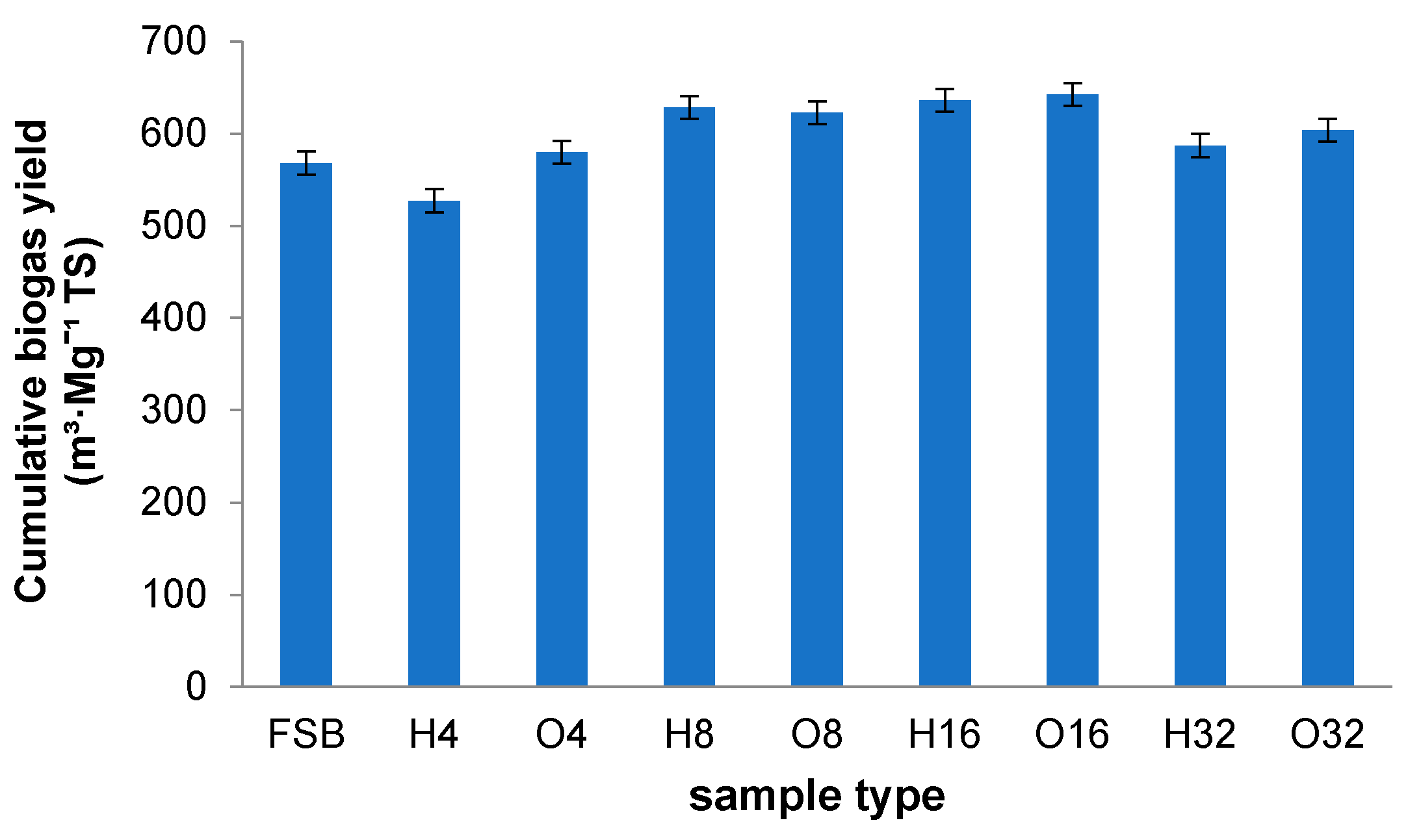 Energies 13 05104 g003