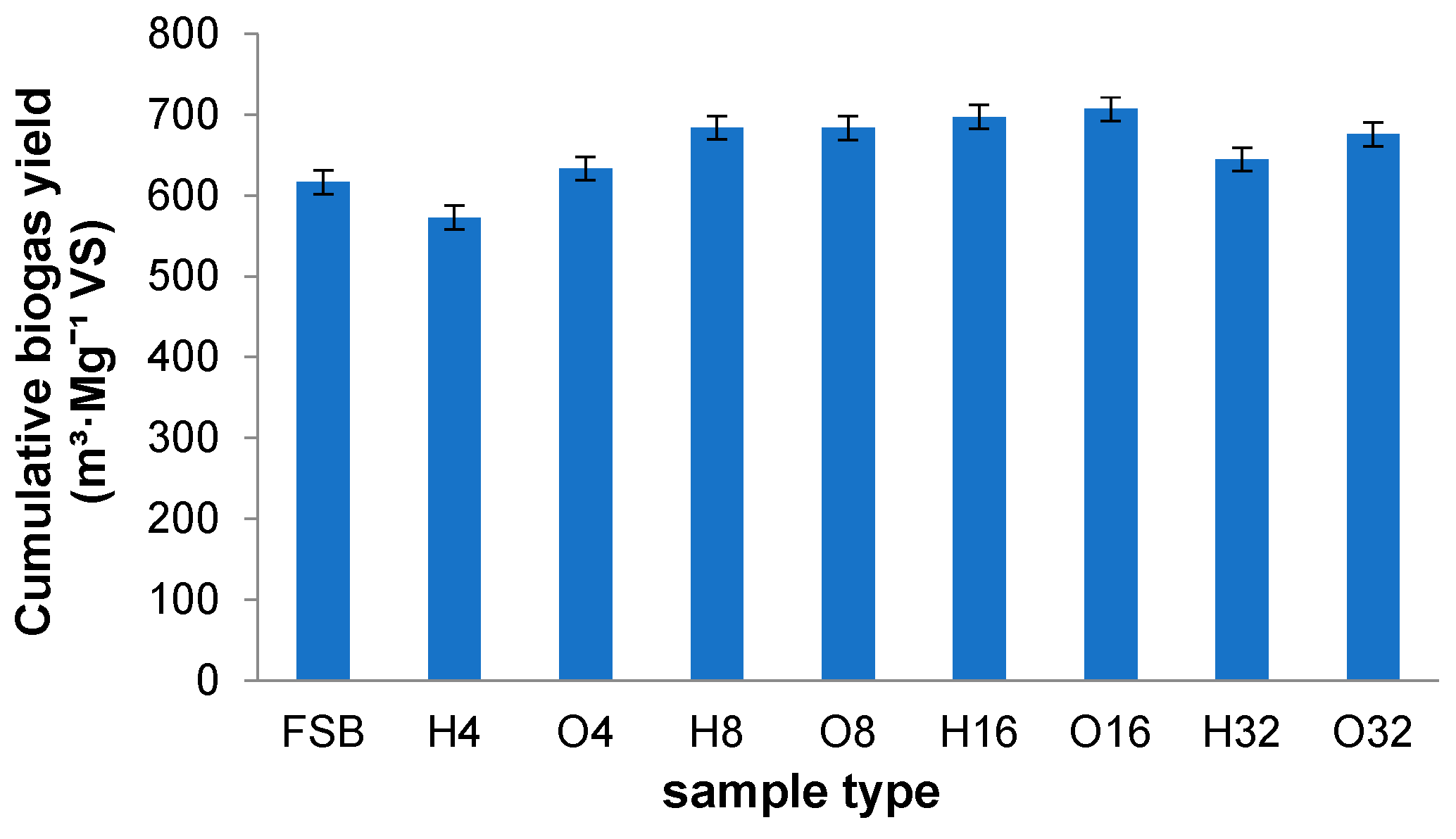 Energies 13 05104 g004