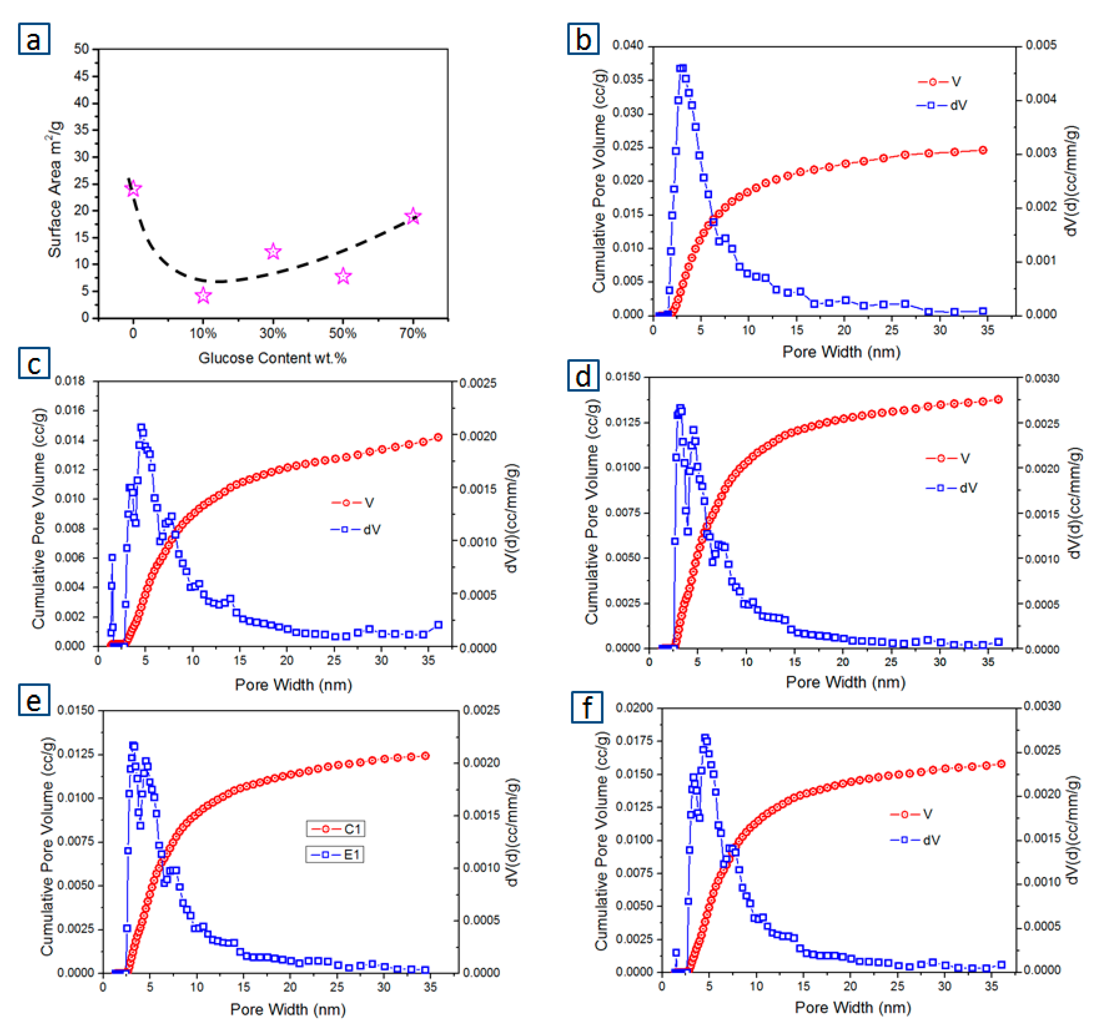 Energies 13 05105 g005