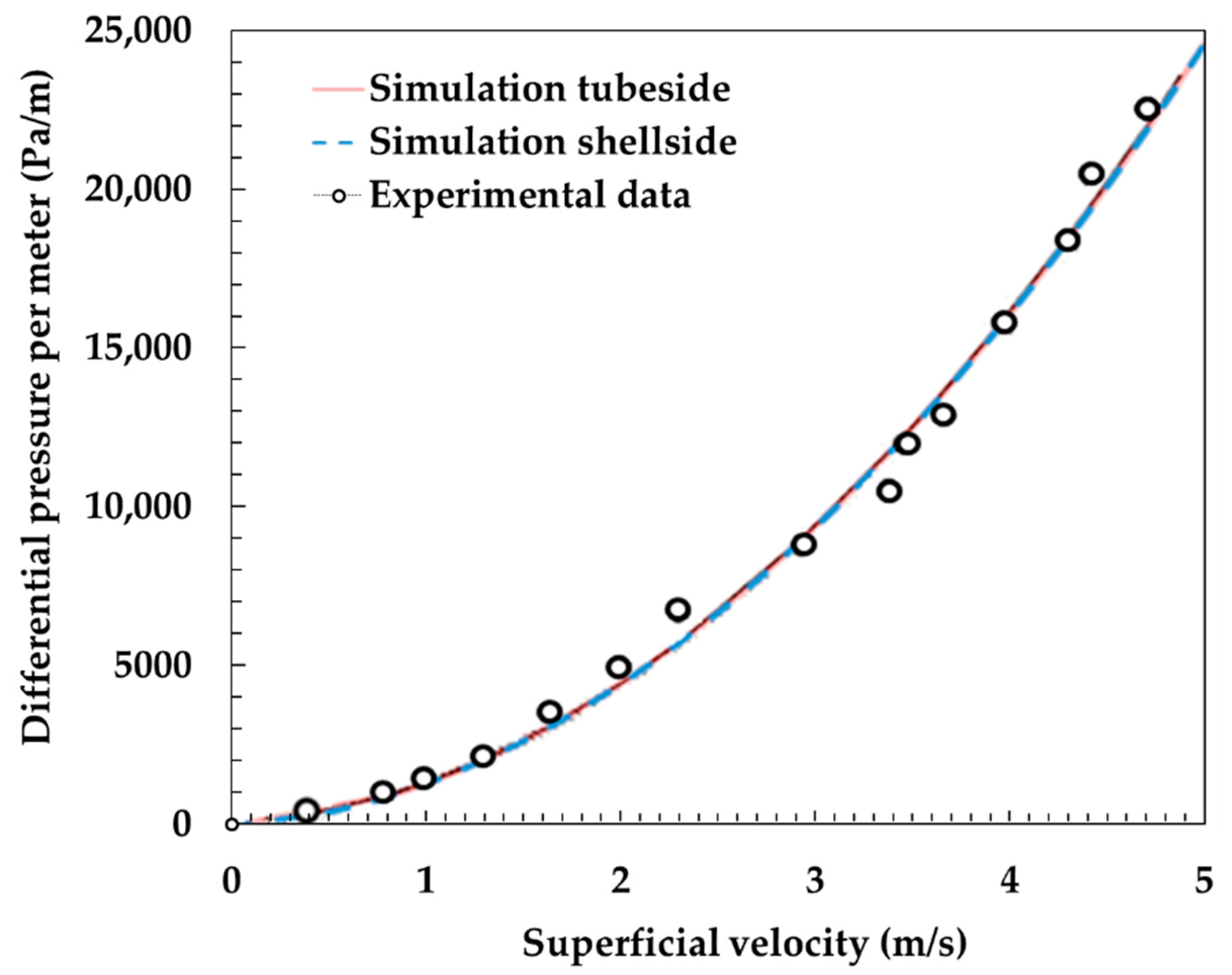 Energies 13 05110 g003