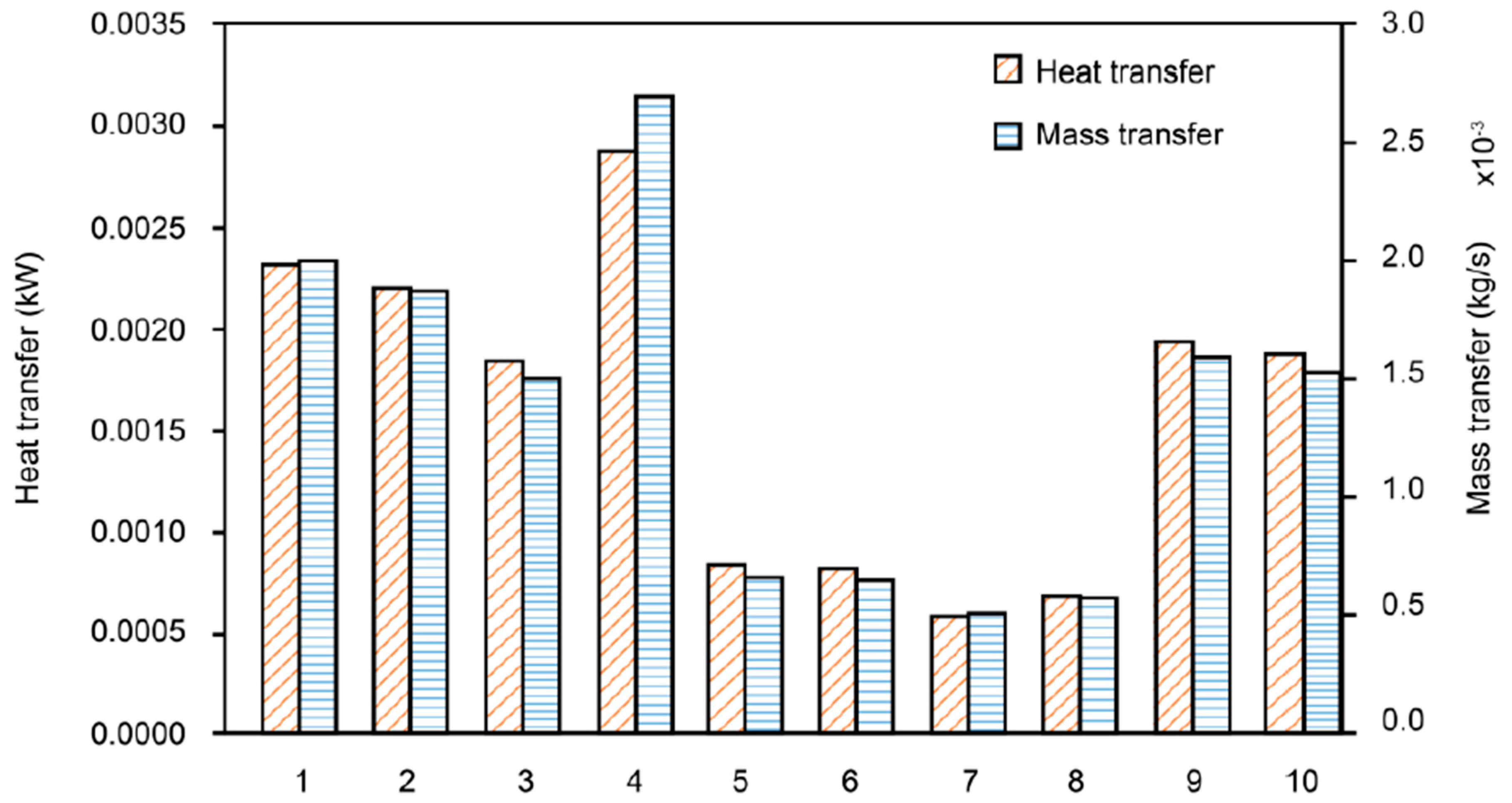 Energies 13 05110 g004
