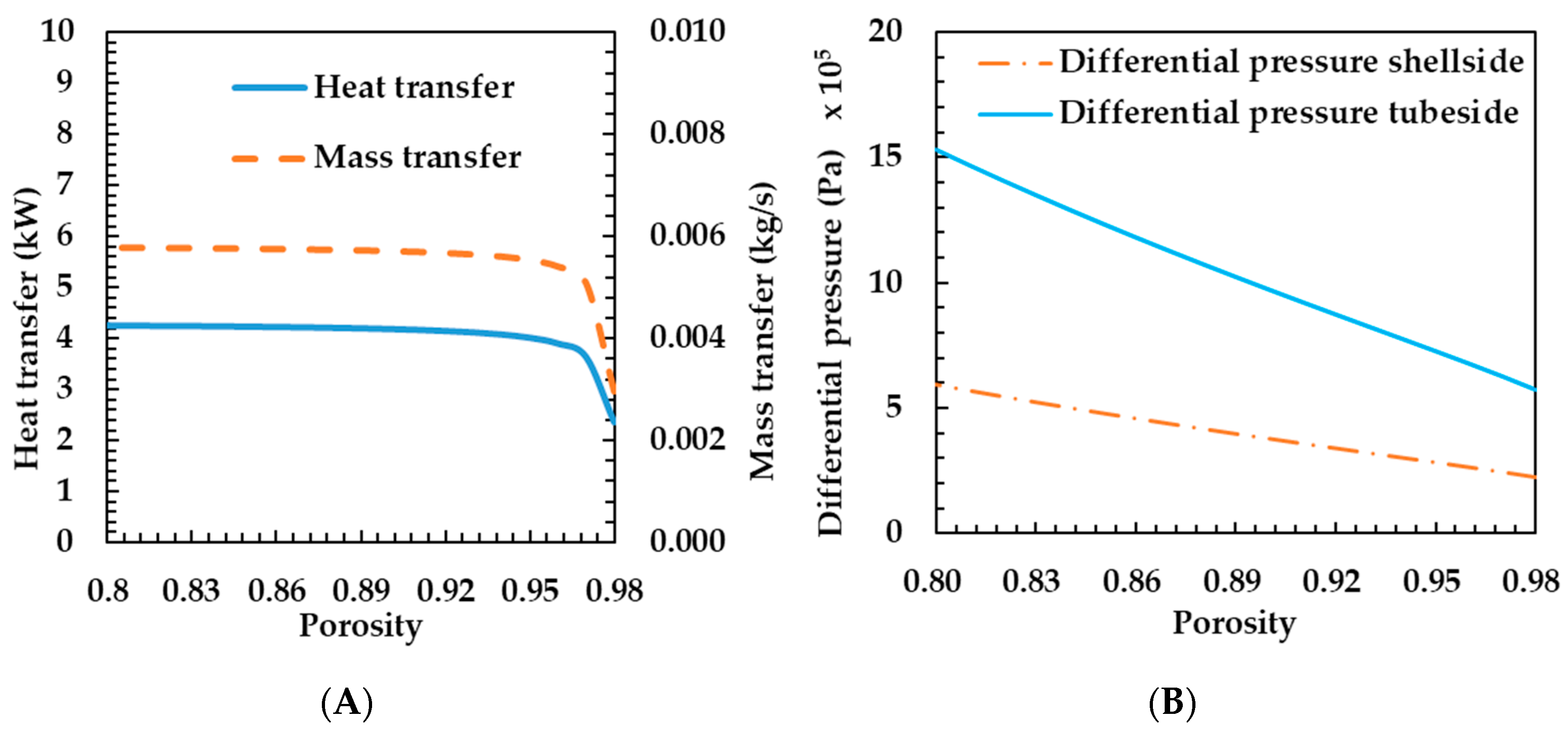 Energies 13 05110 g005
