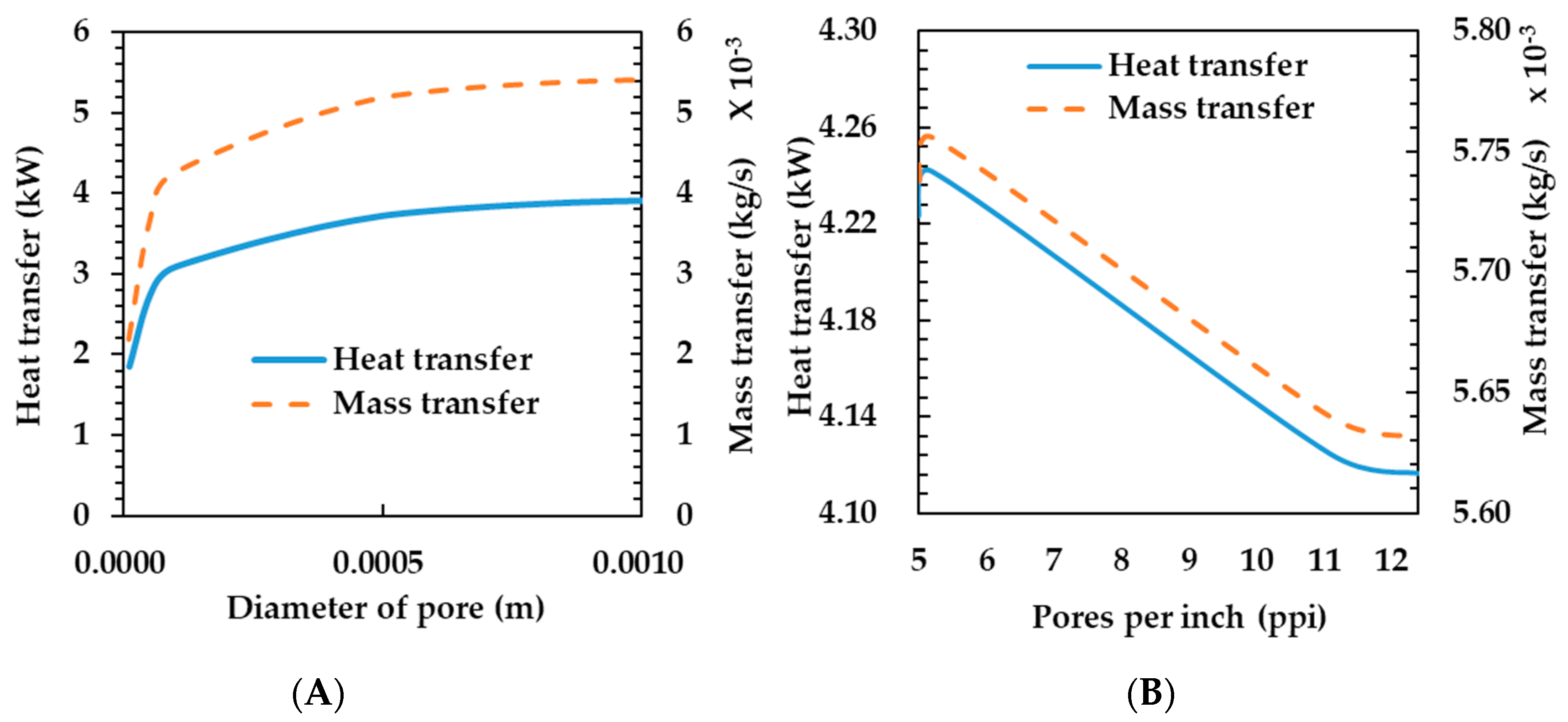 Energies 13 05110 g006