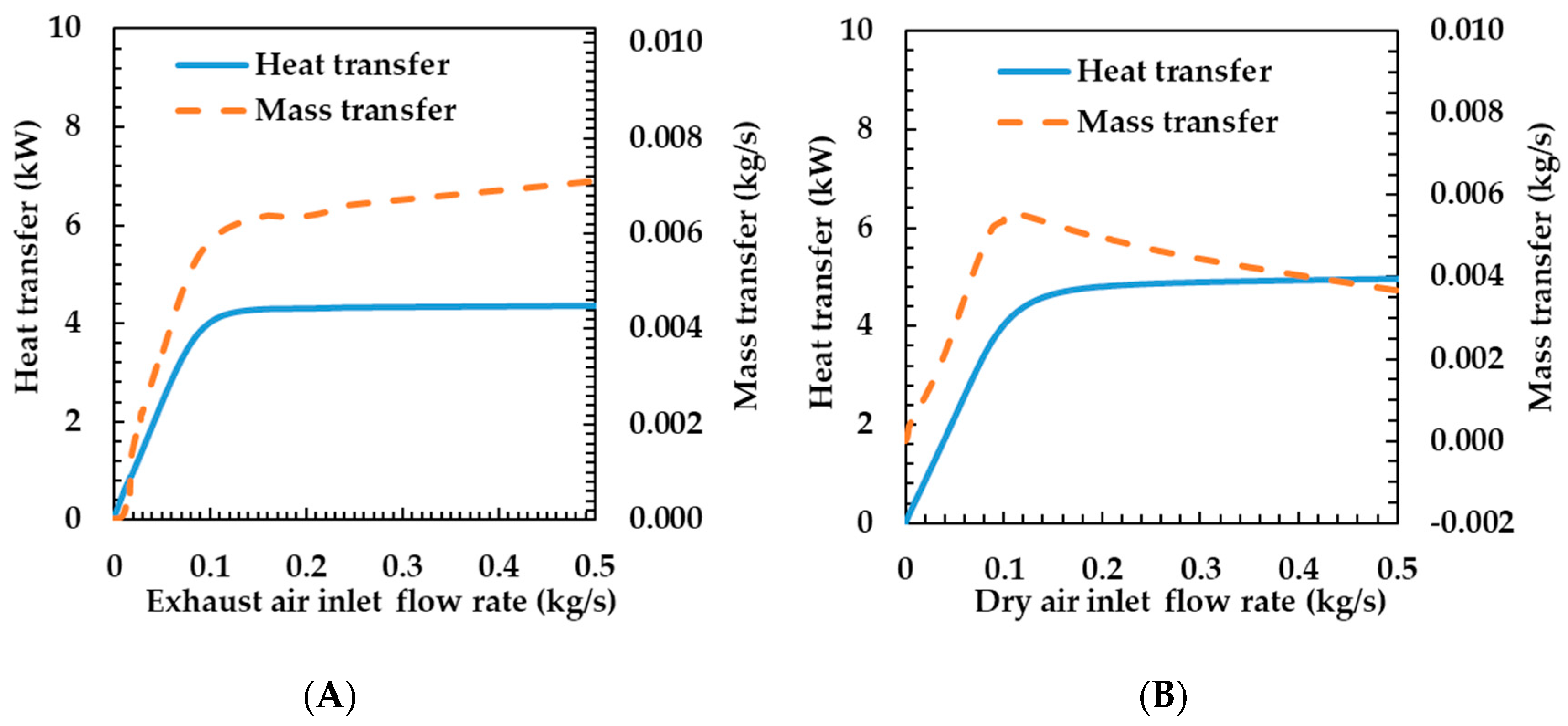 Energies 13 05110 g007