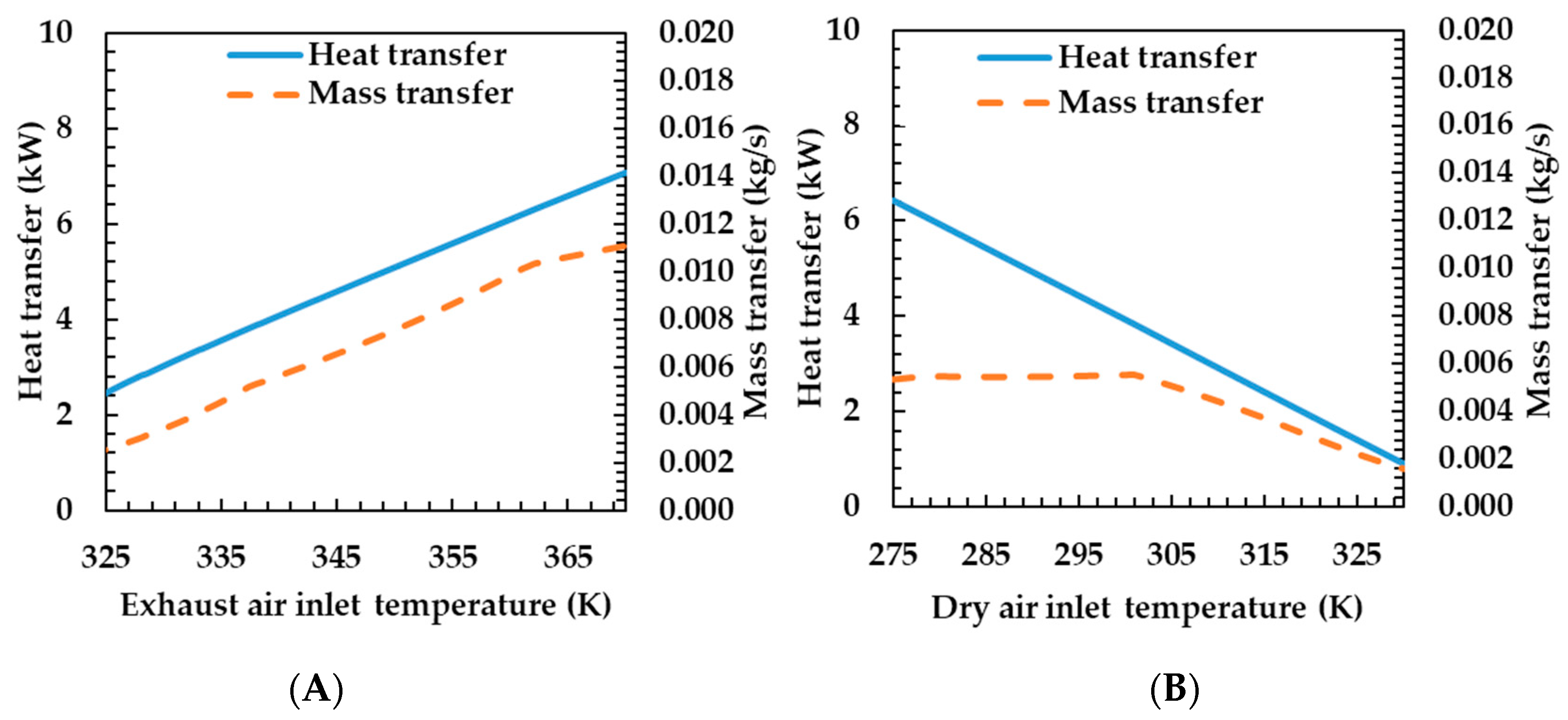 Energies 13 05110 g008