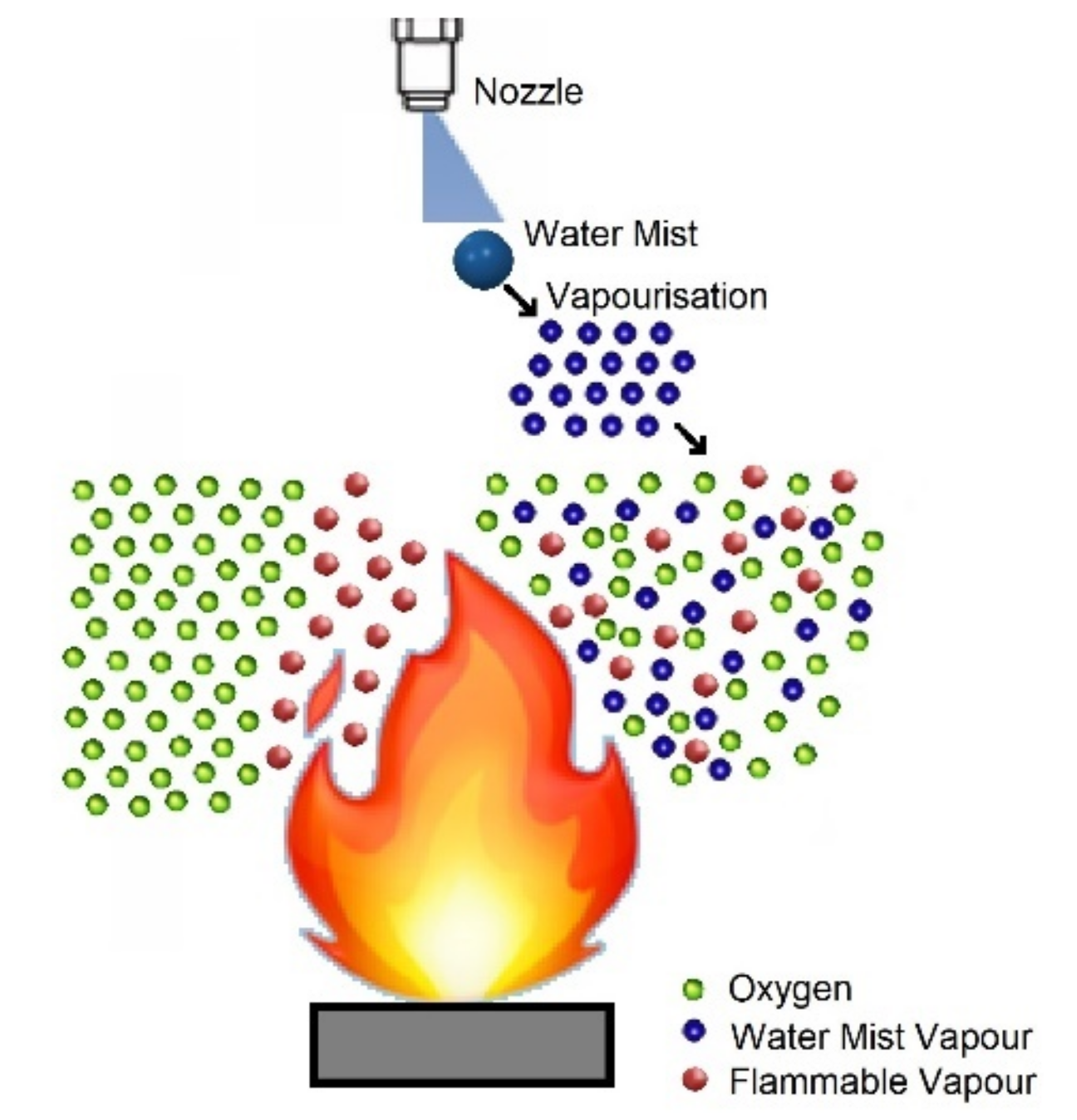Energies | Free Full-Text | A Review of Lithium-Ion Battery Fire Suppression