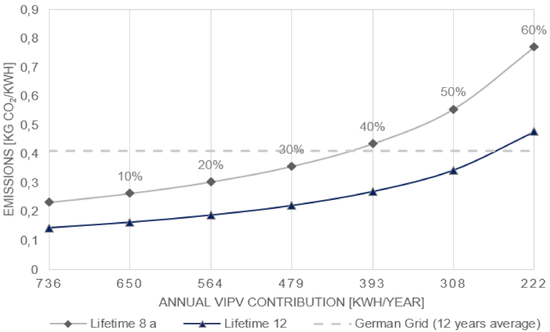 Energies 13 05120 g006 Energies 13 05120 g006