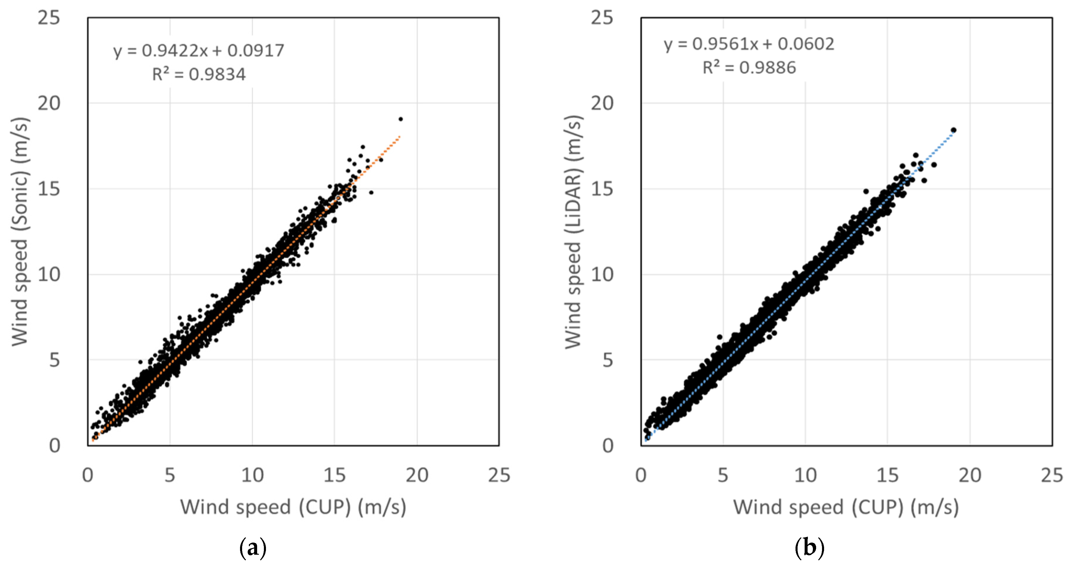 Energies 13 05135 g007 Energies 13 05135 g007