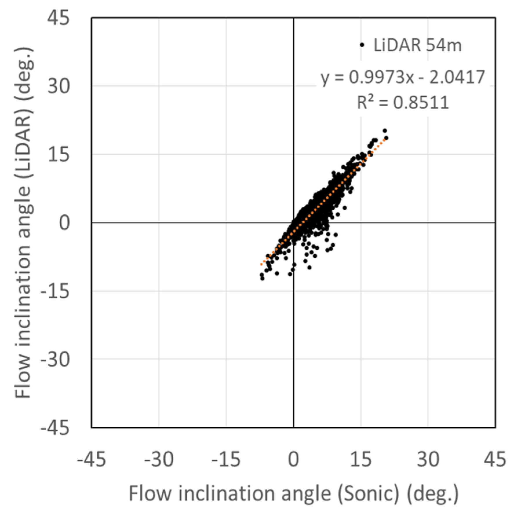 Energies 13 05135 g011 Energies 13 05135 g011