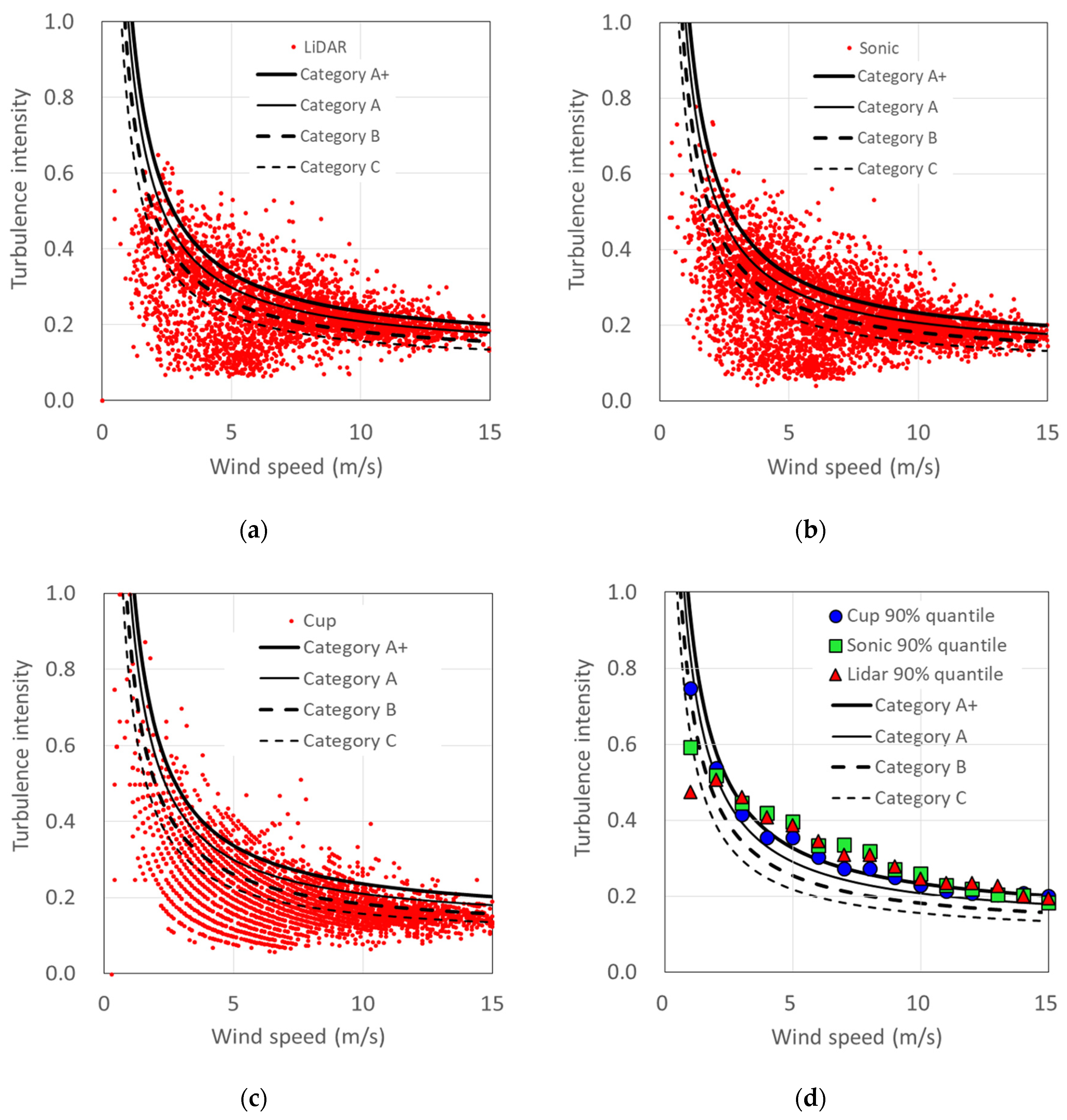 Energies 13 05135 g012 Energies 13 05135 g012