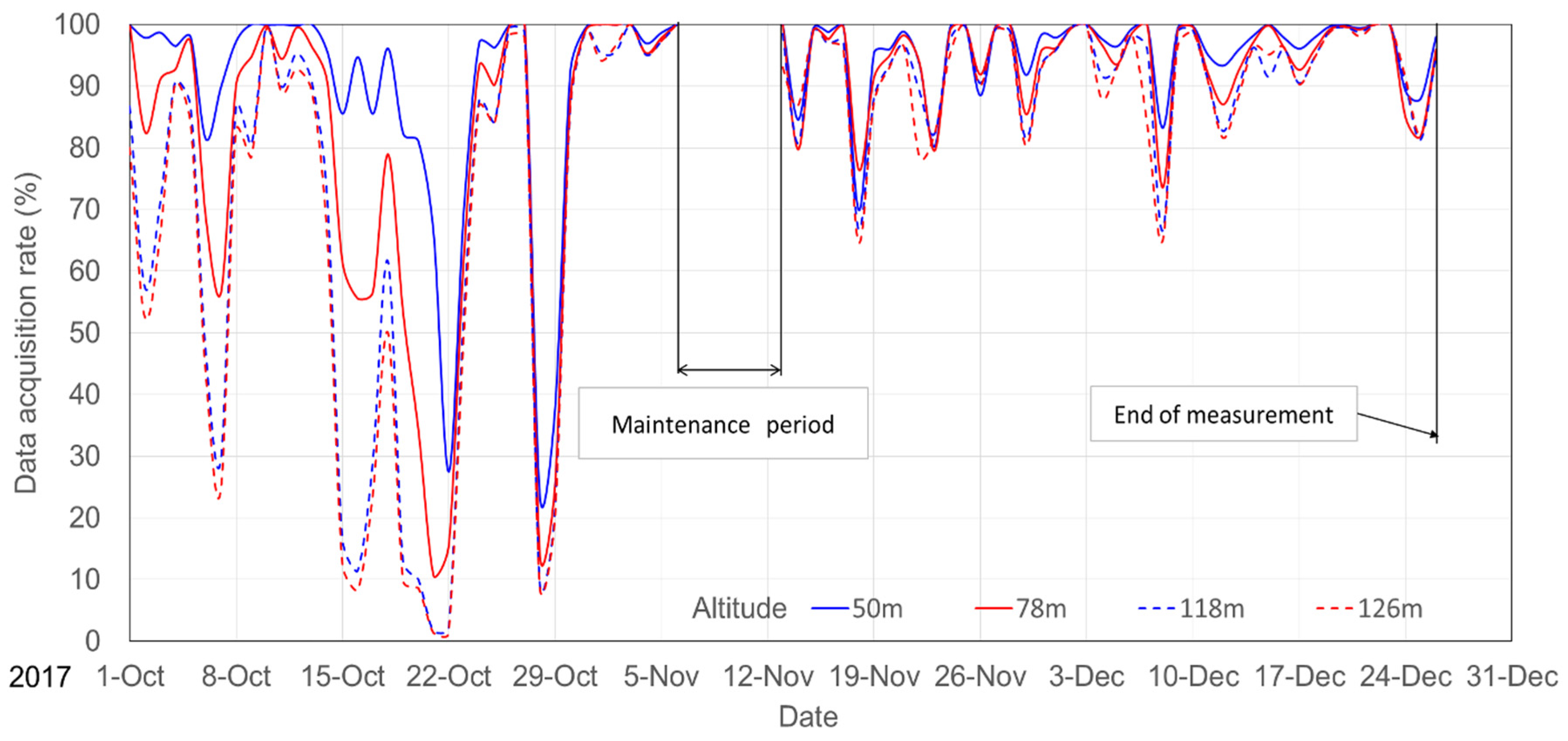 Energies 13 05135 g013 Energies 13 05135 g013