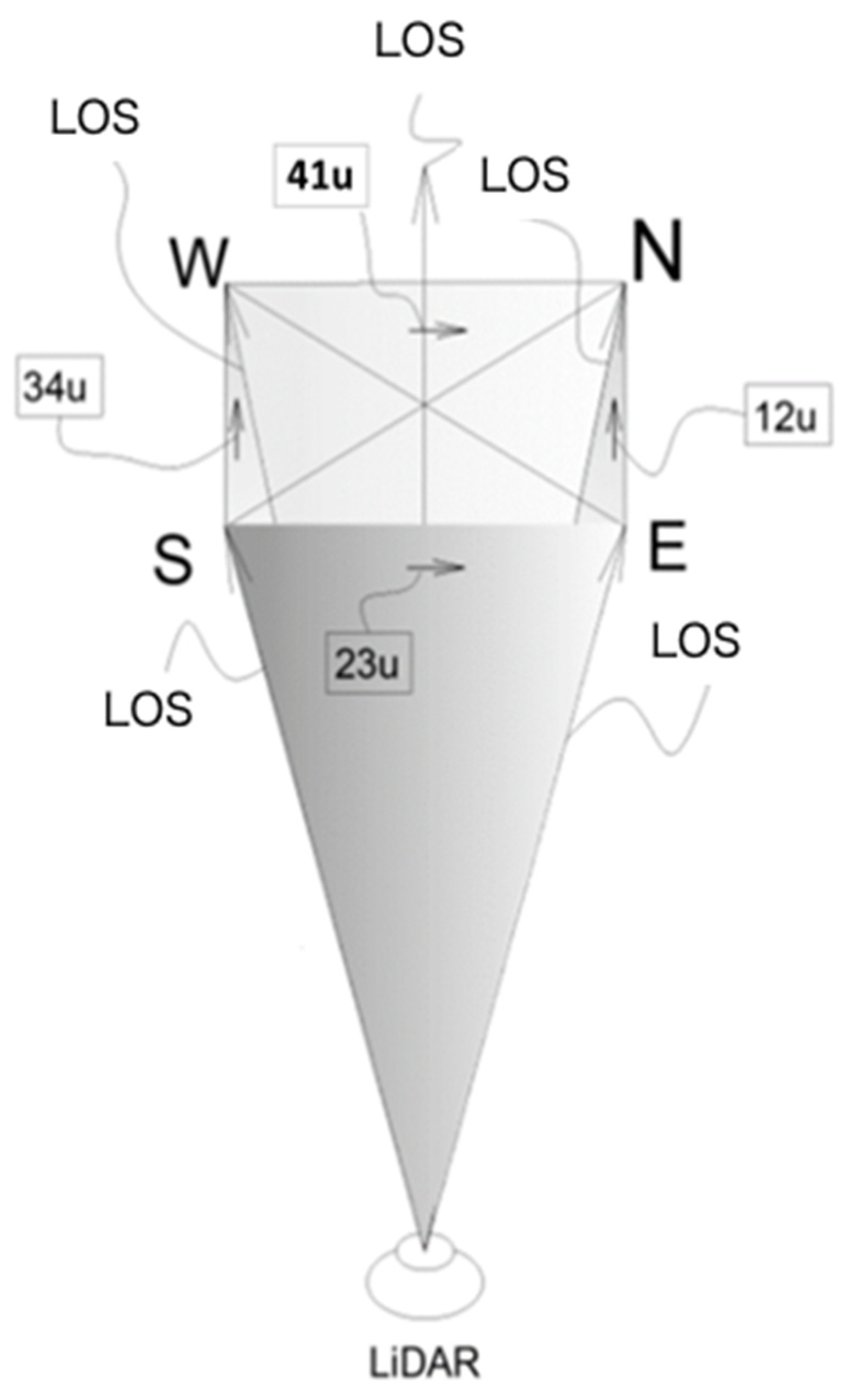 Energies 13 05135 g016 Energies 13 05135 g016
