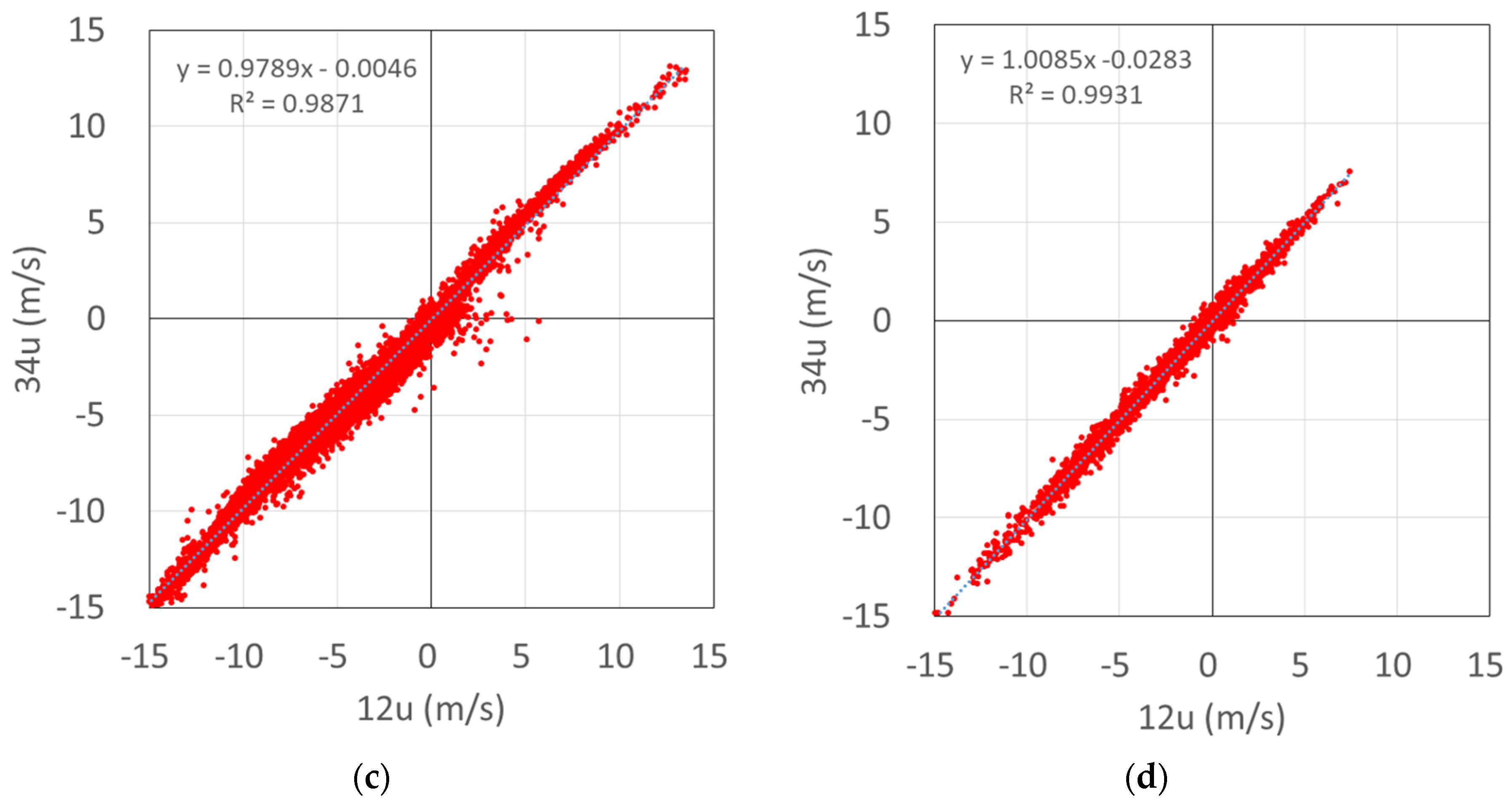 Energies 13 05135 g017b Energies 13 05135 g017b