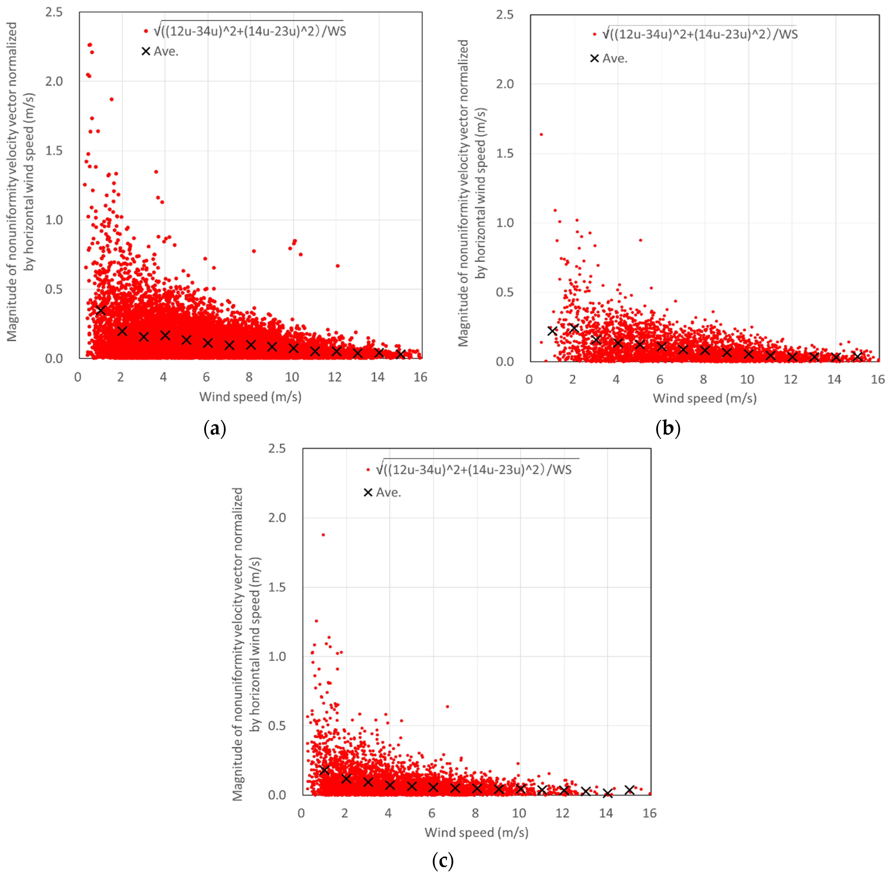 Energies 13 05135 g018 Energies 13 05135 g018