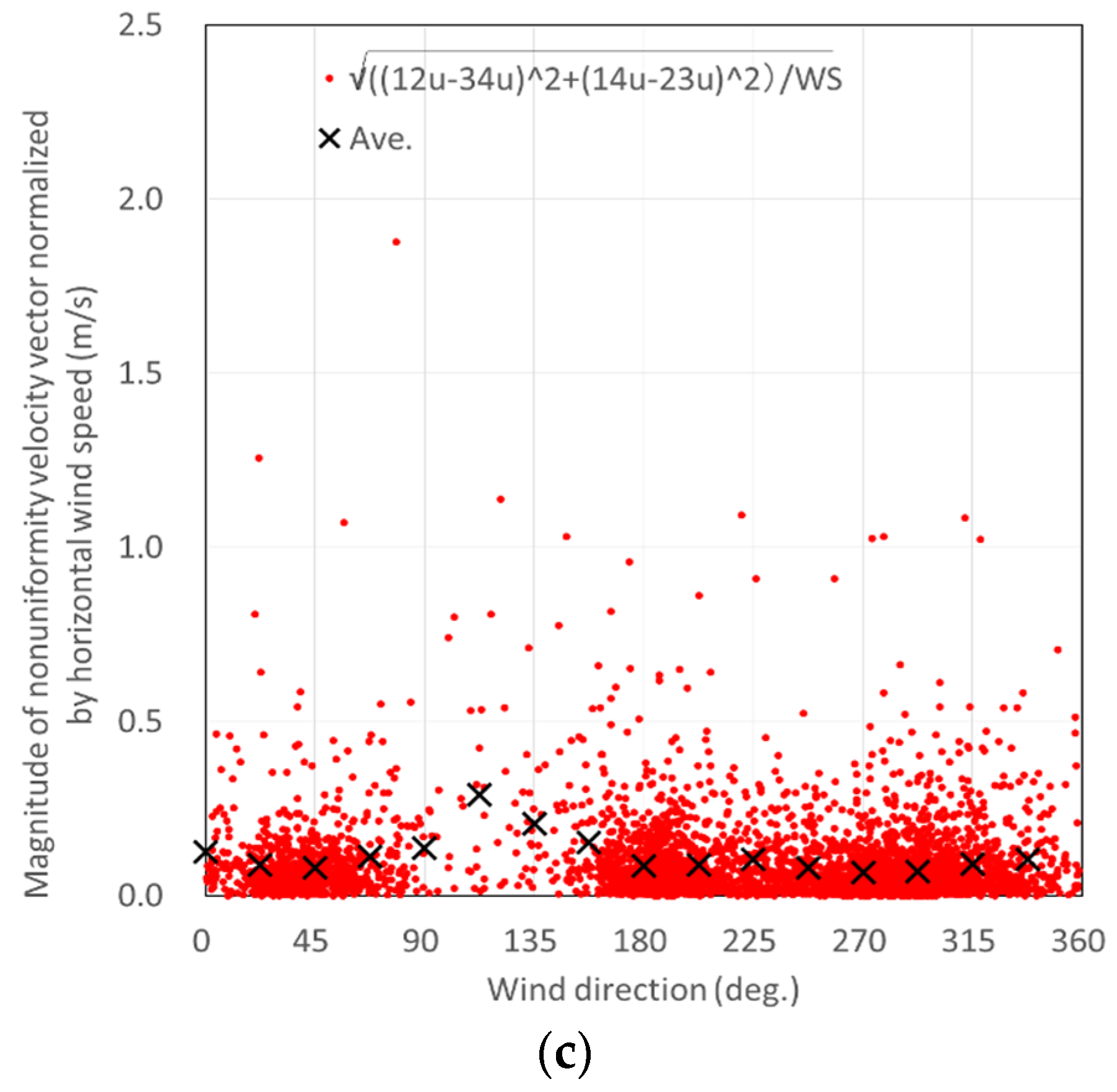 Energies 13 05135 g019b Energies 13 05135 g019b