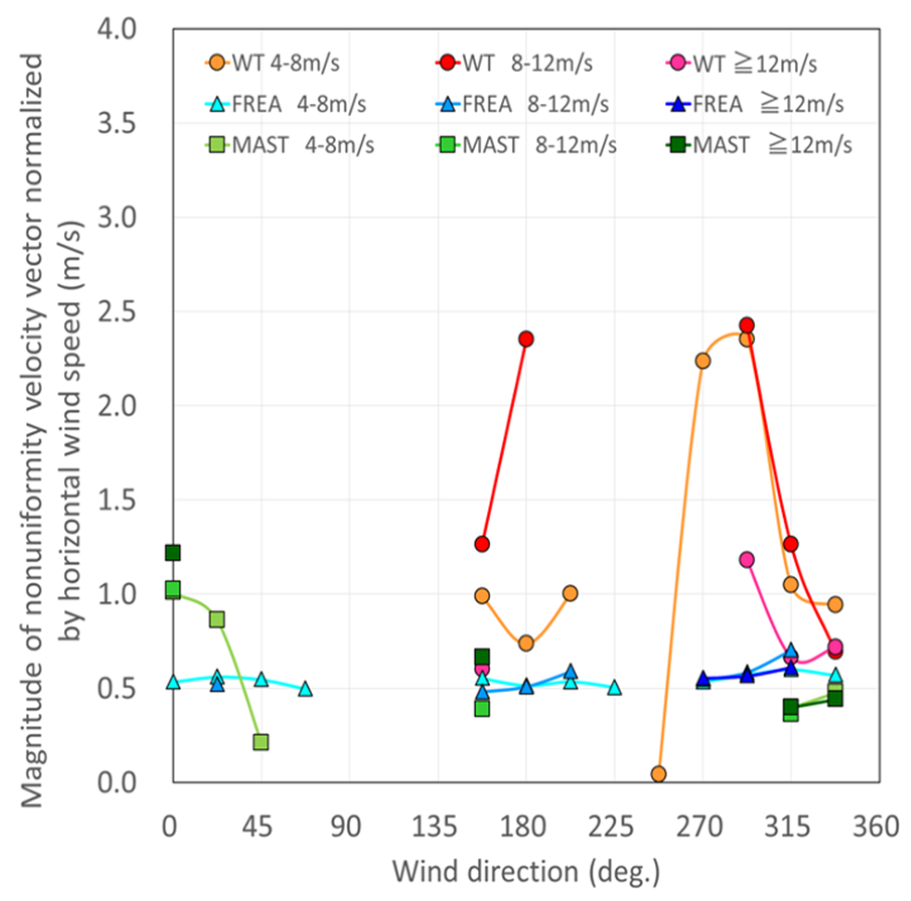 Energies 13 05135 g020 Energies 13 05135 g020