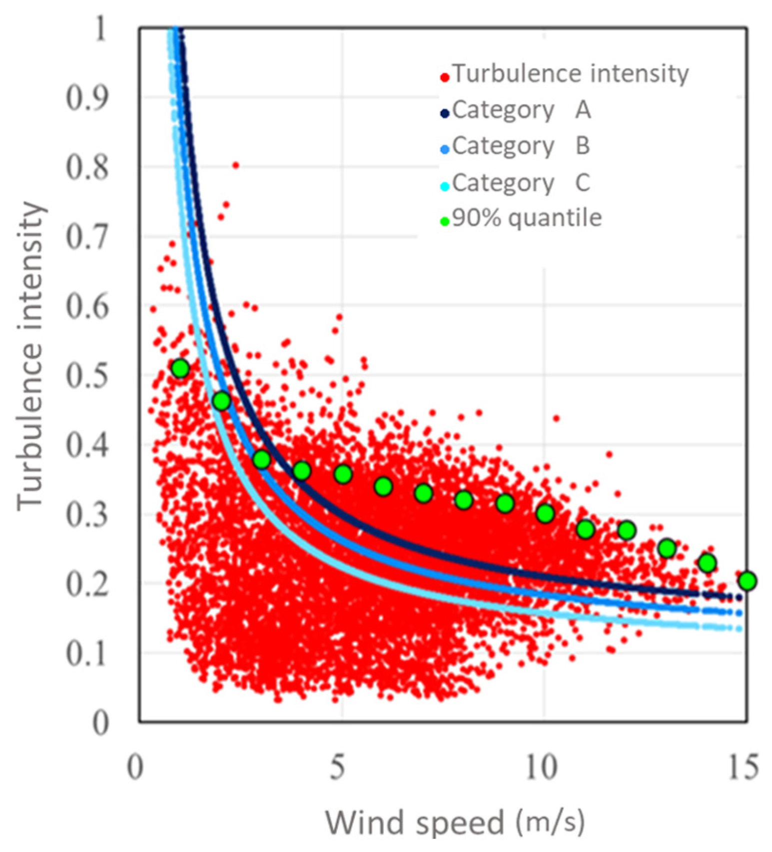 Energies 13 05135 g021 Energies 13 05135 g021