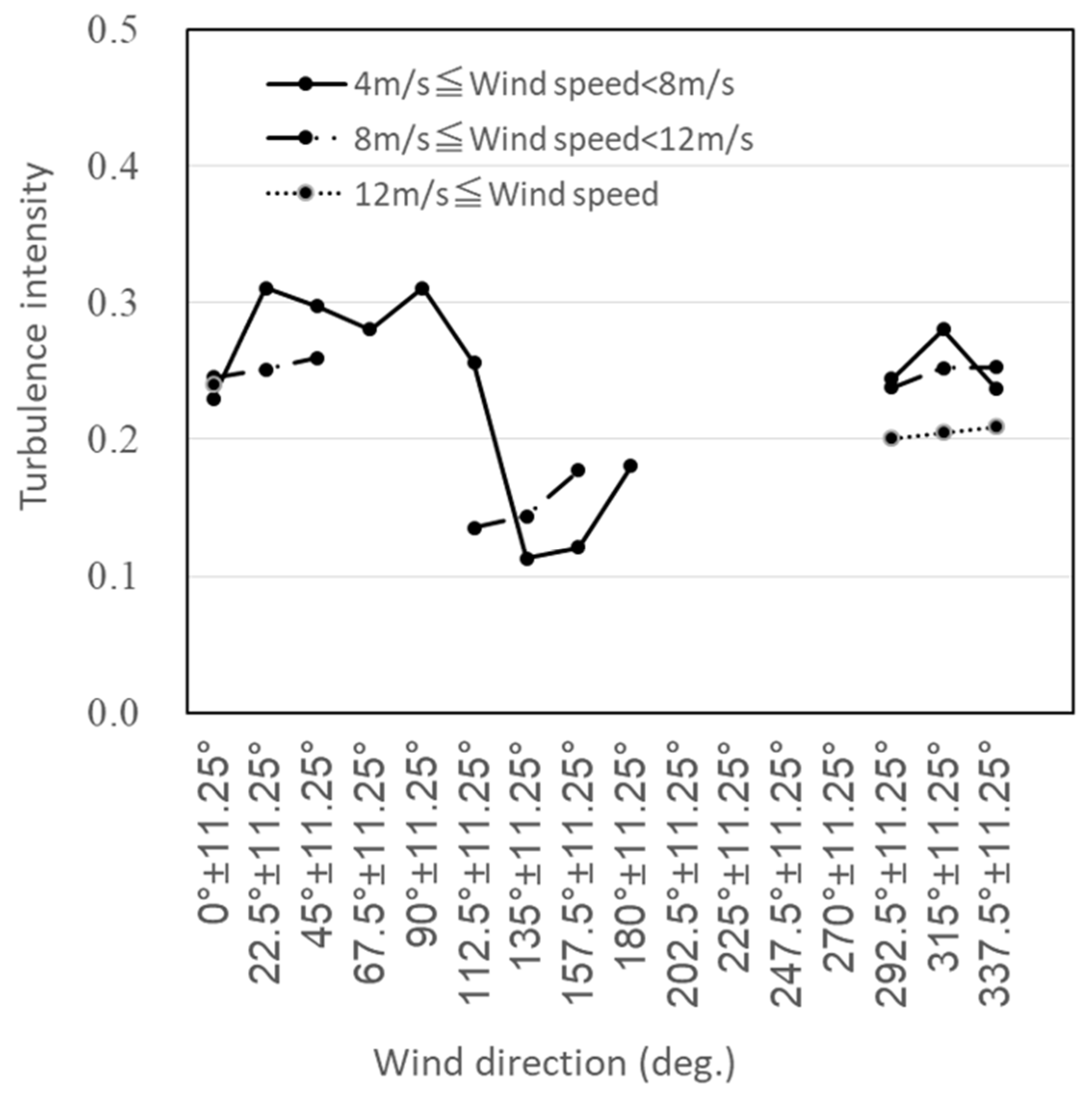 Energies 13 05135 g023 Energies 13 05135 g023