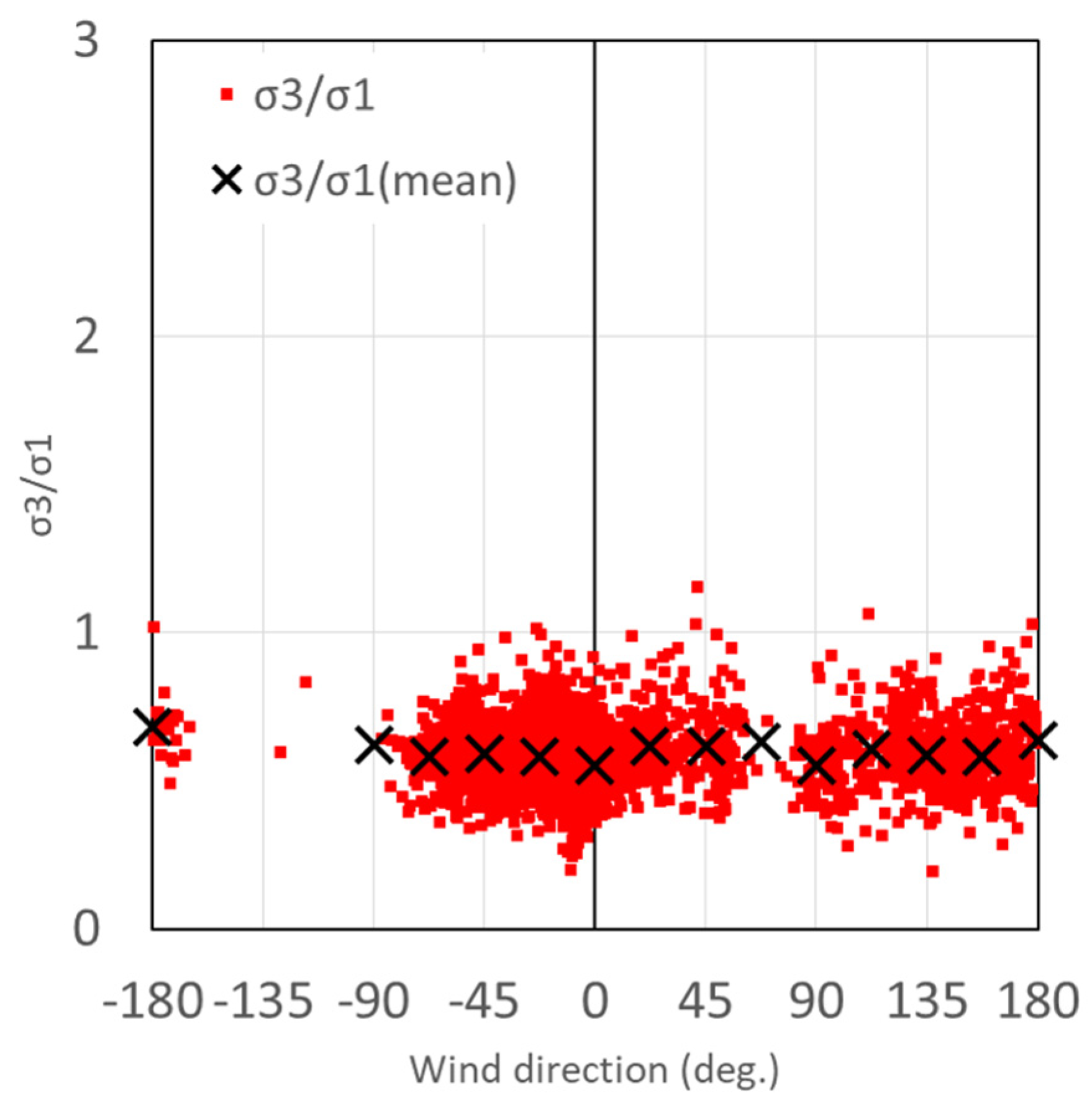 Energies 13 05135 g025 Energies 13 05135 g025