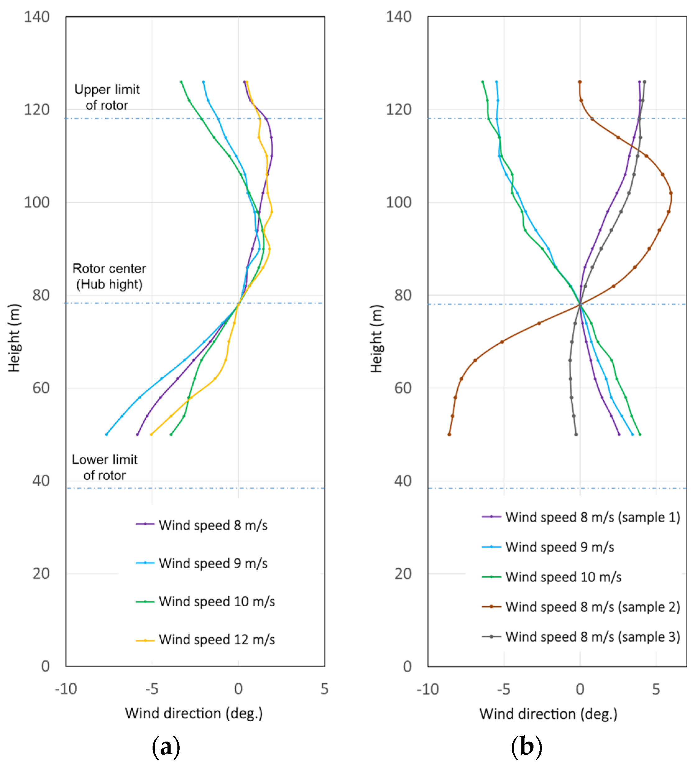 Energies 13 05135 g027 Energies 13 05135 g027