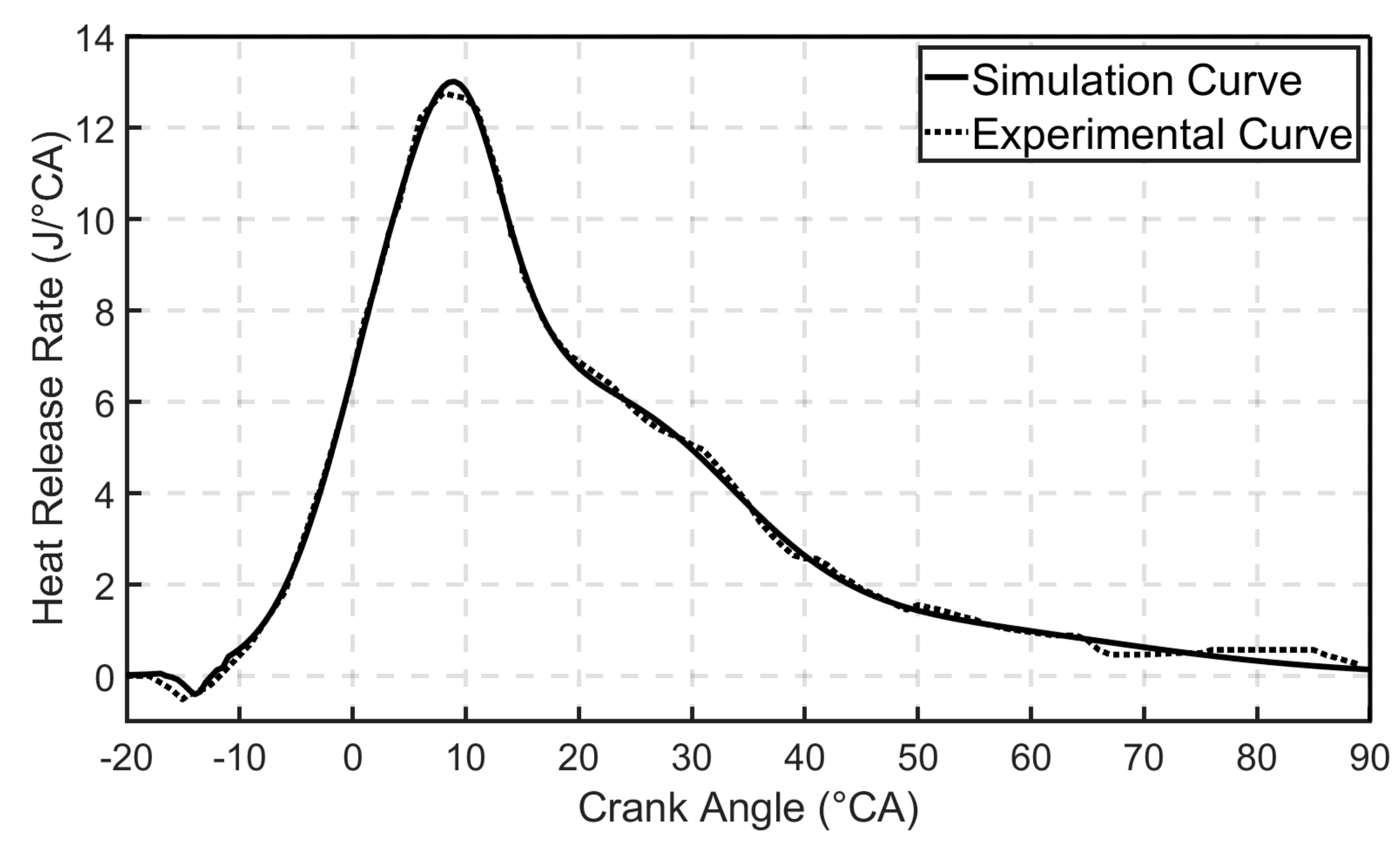 Energies 13 05136 g0a3