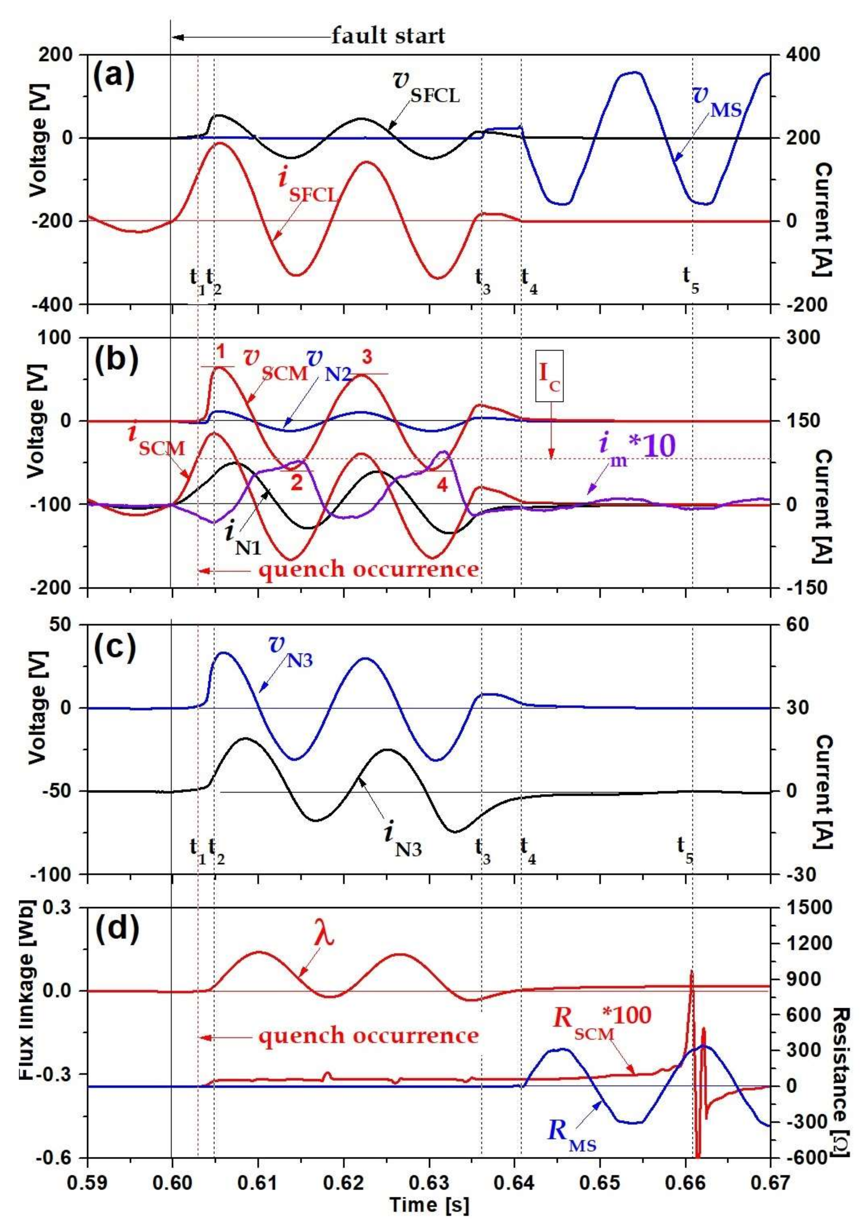 Energies 13 05138 g007