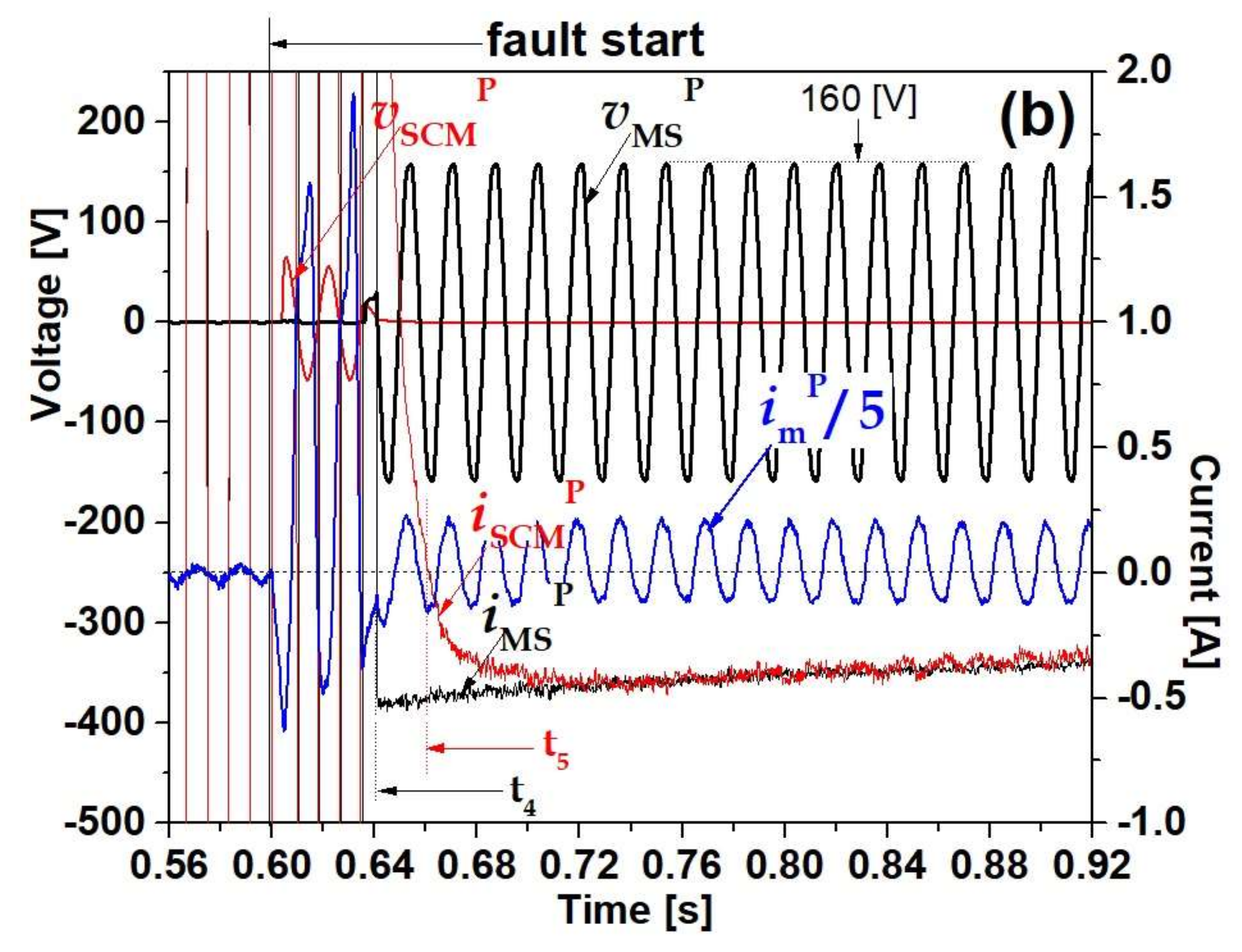Energies 13 05138 g008b