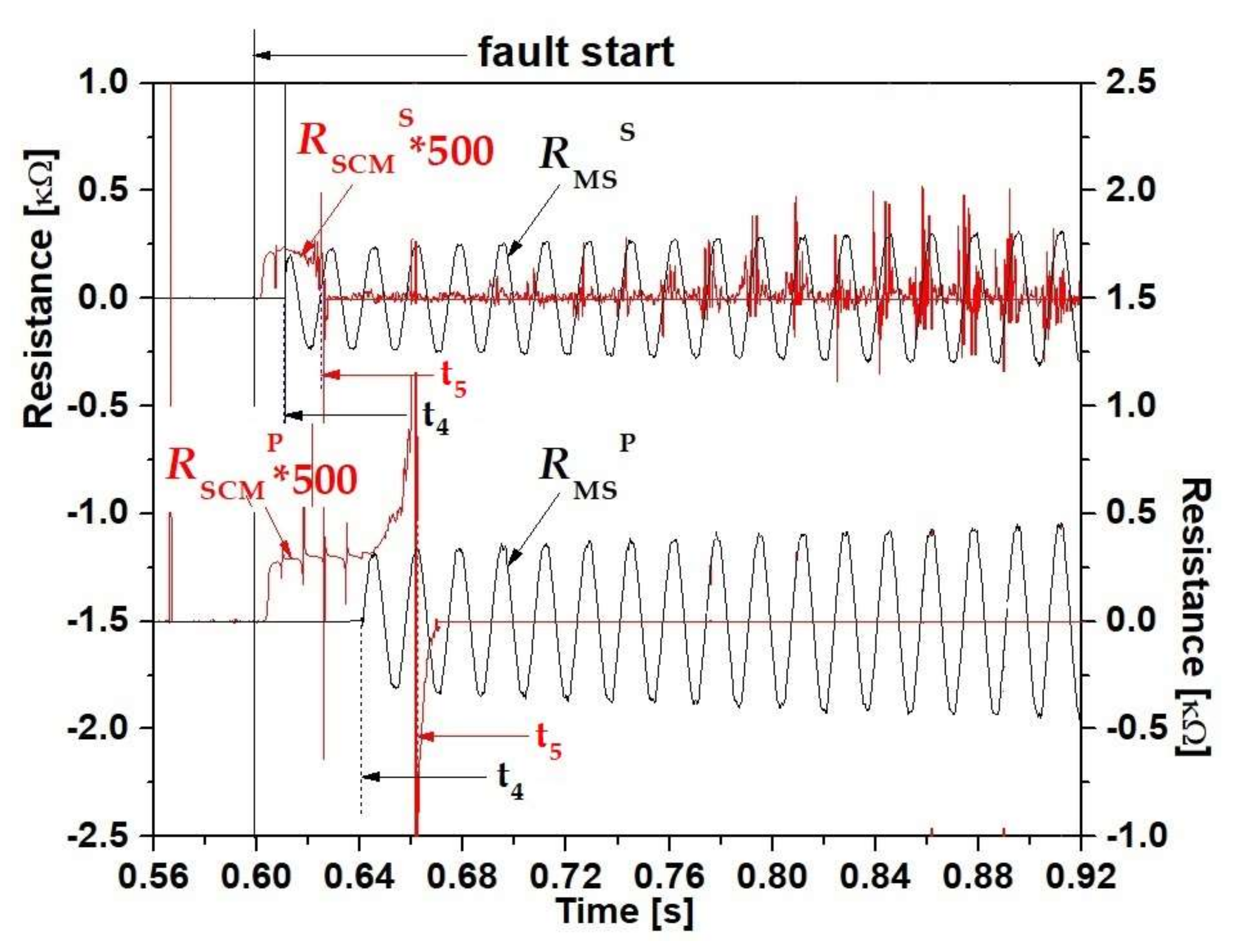 Energies 13 05138 g009