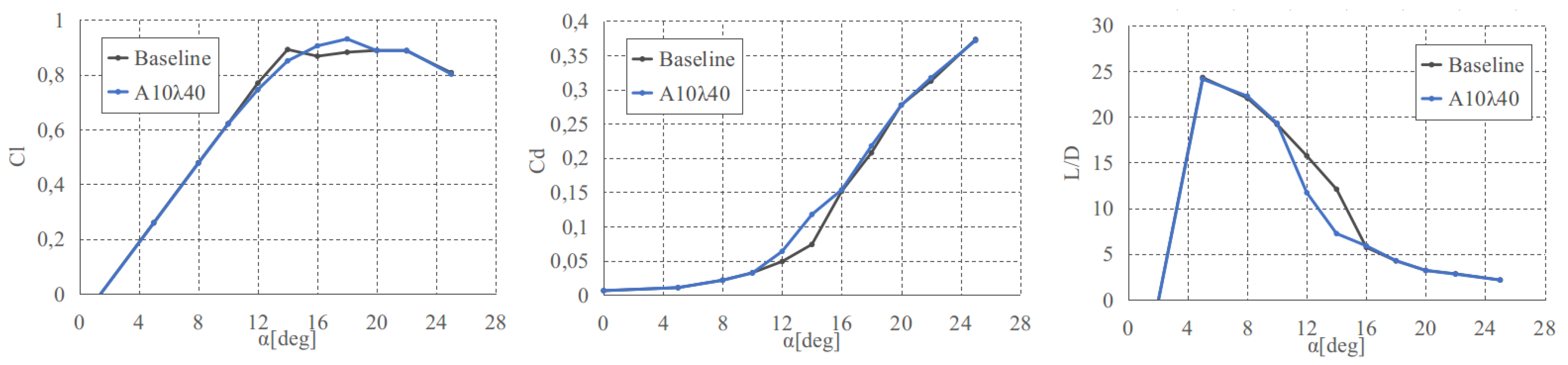 Energies 13 05146 g017