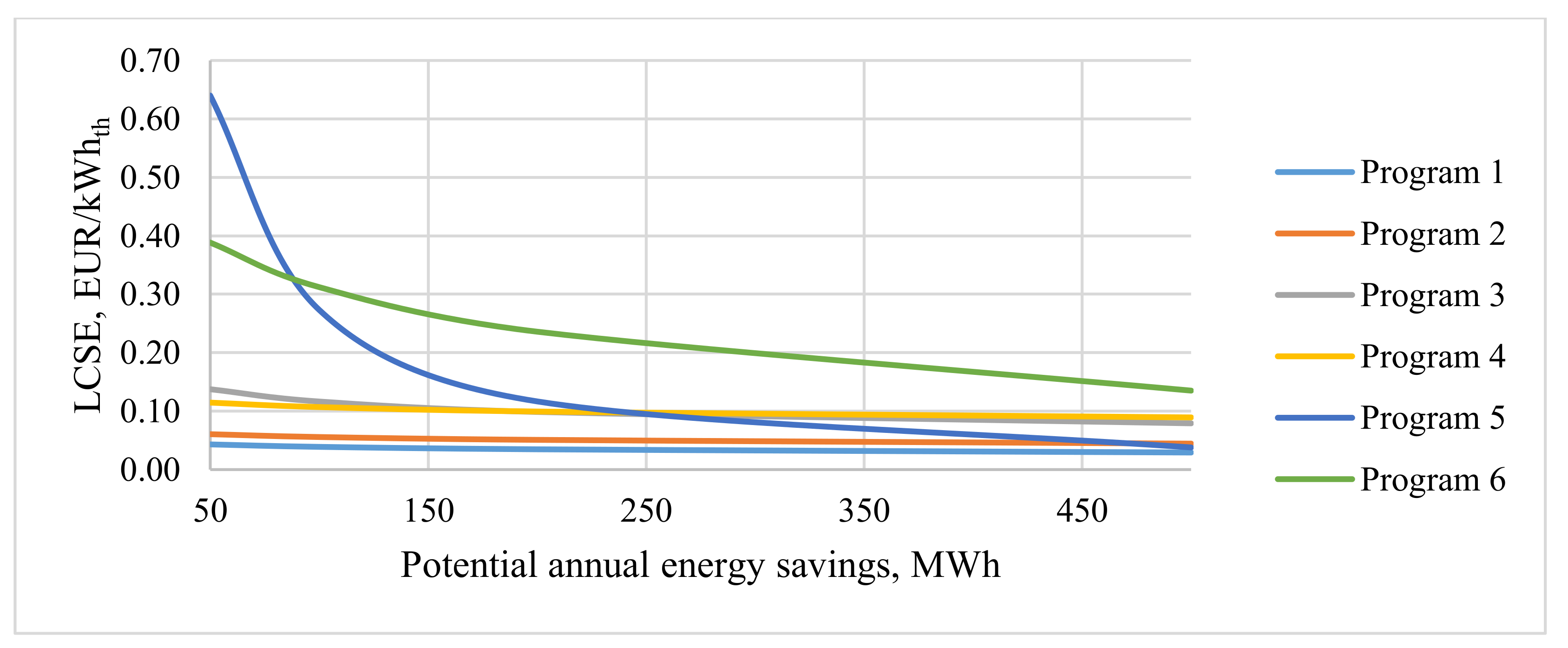 Energies | Free Full-Text | Does the Balance Exist between Cost ...