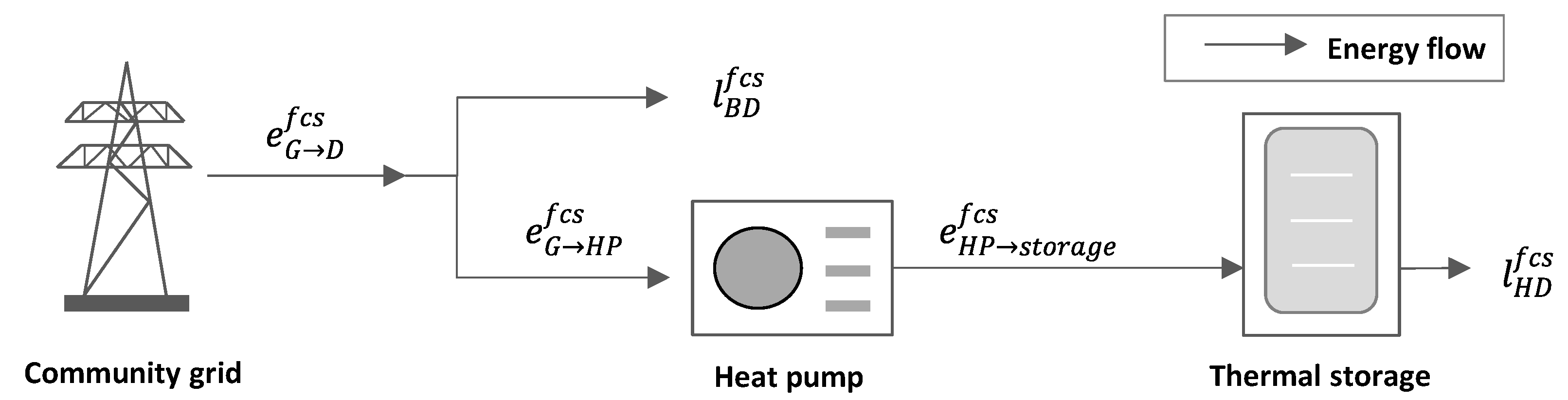Energies 13 05154 g004 Energies 13 05154 g004