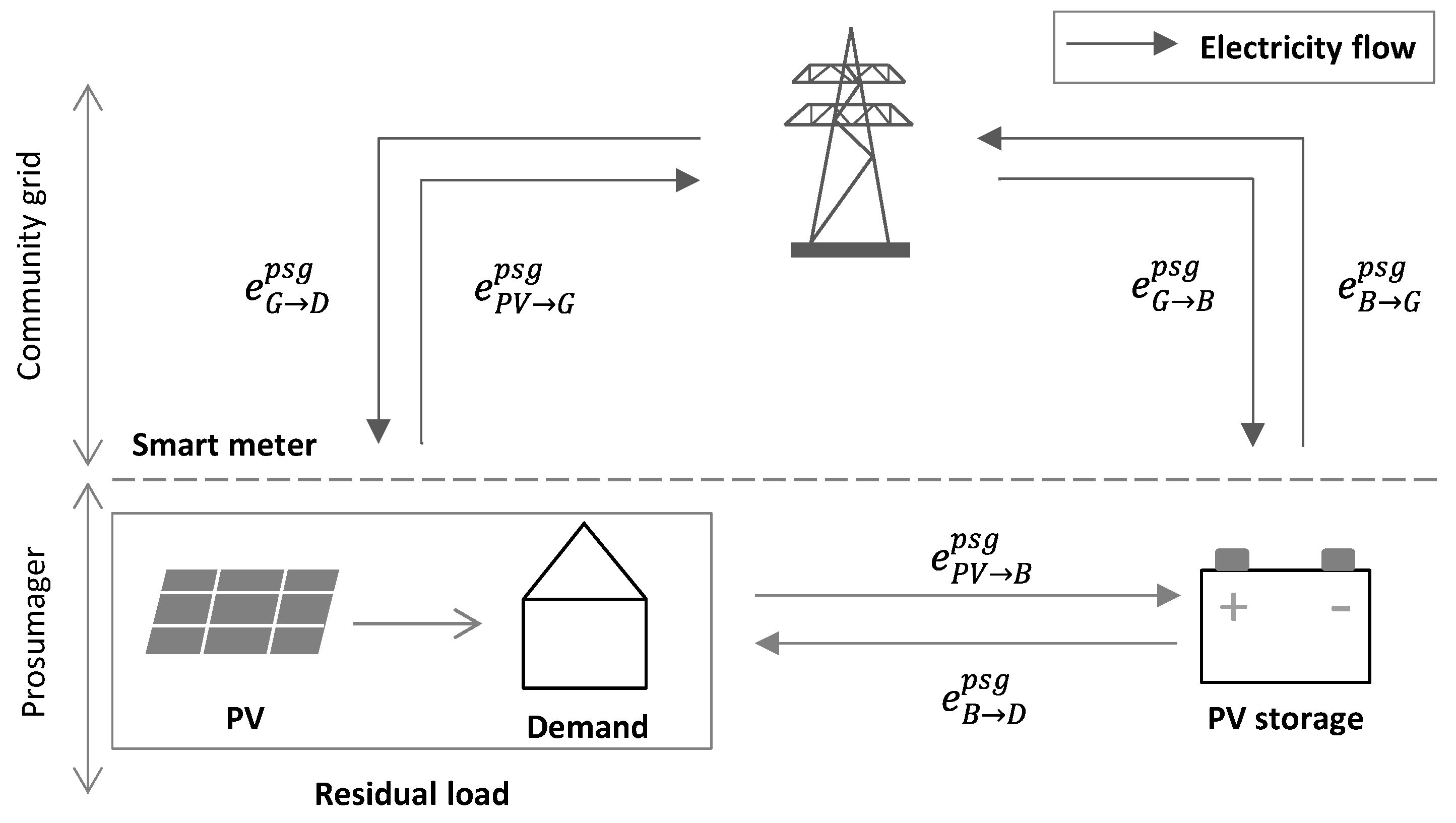 Energies 13 05154 g005 Energies 13 05154 g005