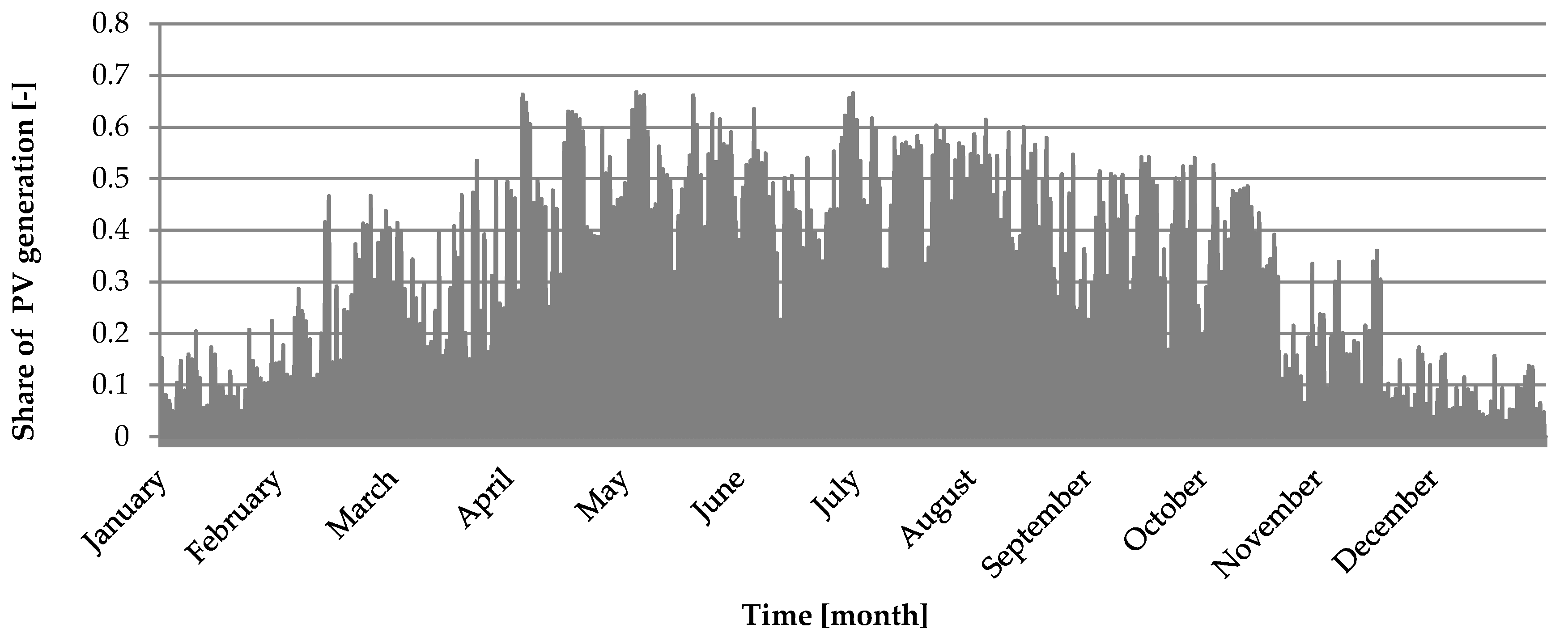 Energies 13 05154 g0a2 Energies 13 05154 g0a2