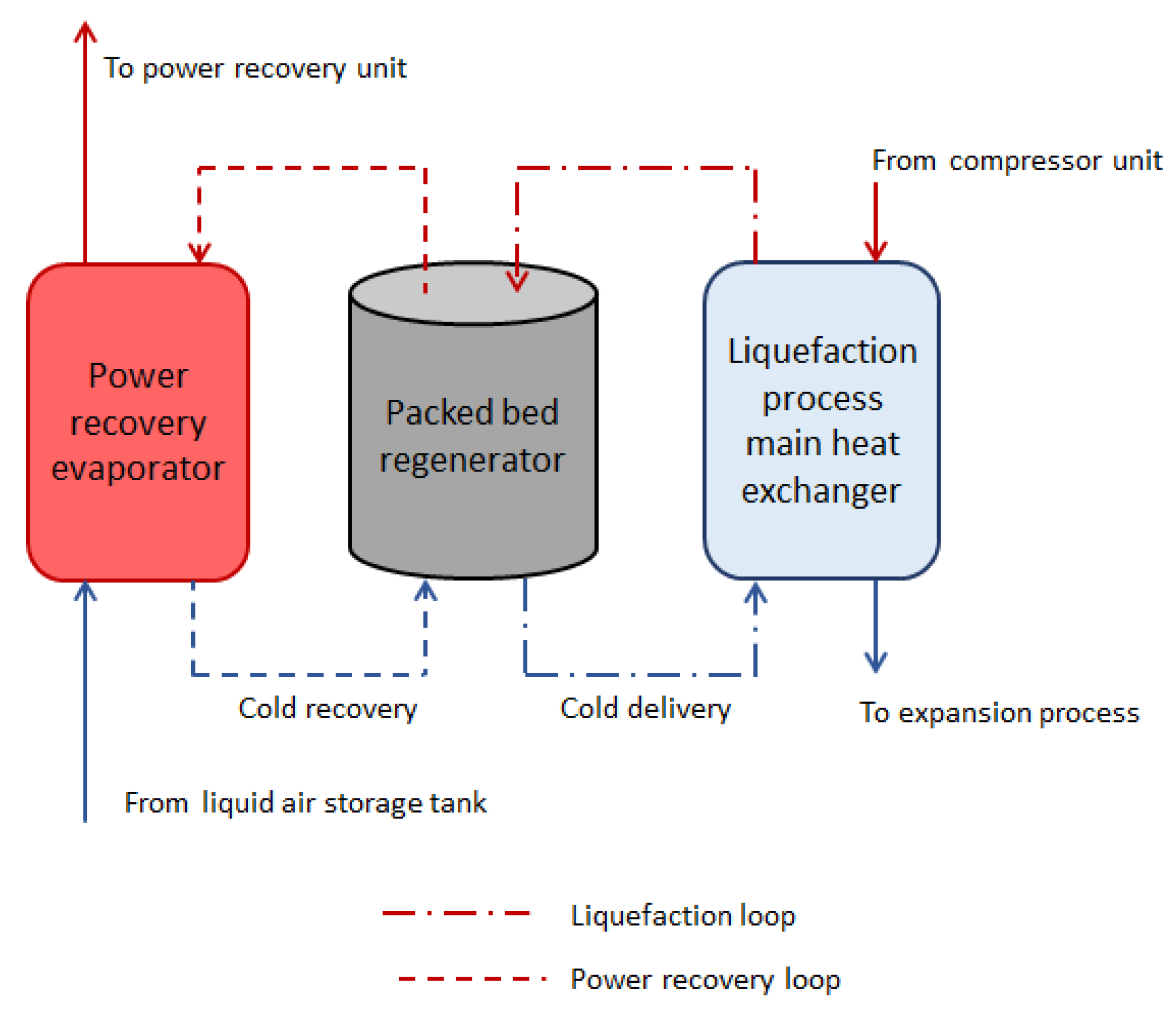 Energies 13 05155 g002 Energies 13 05155 g002