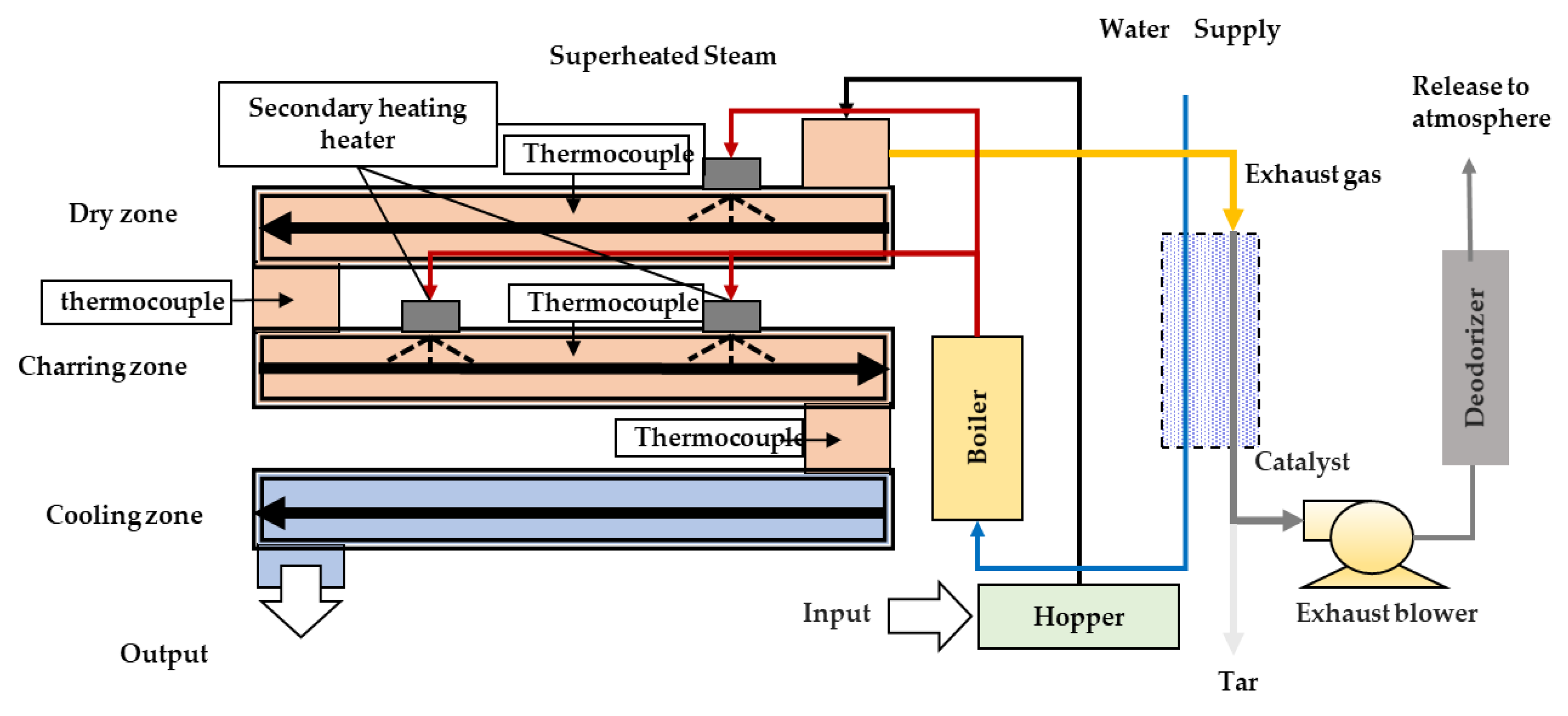 Energies 13 05158 g004 Energies 13 05158 g004