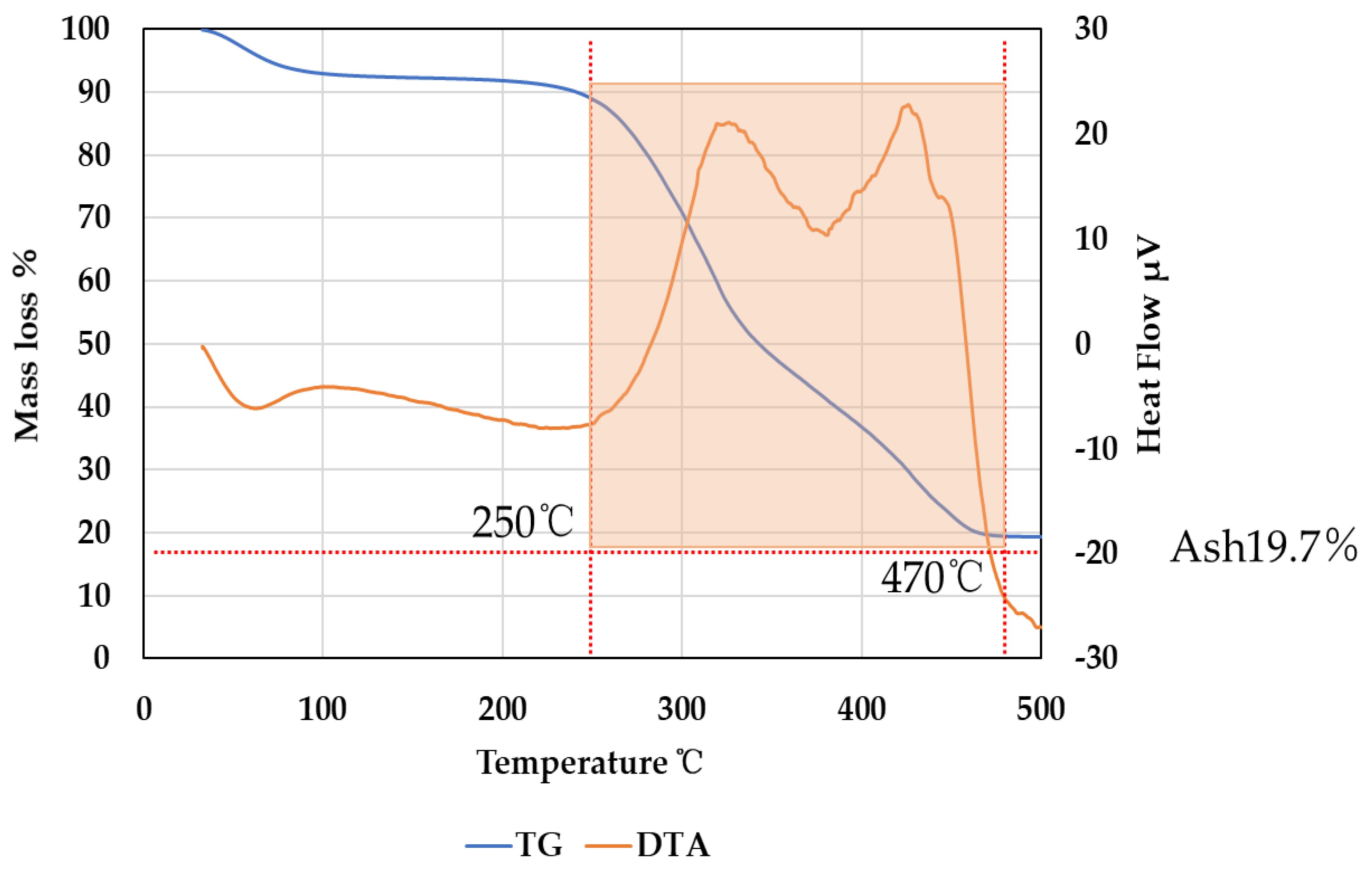 Energies 13 05158 g012 Energies 13 05158 g012