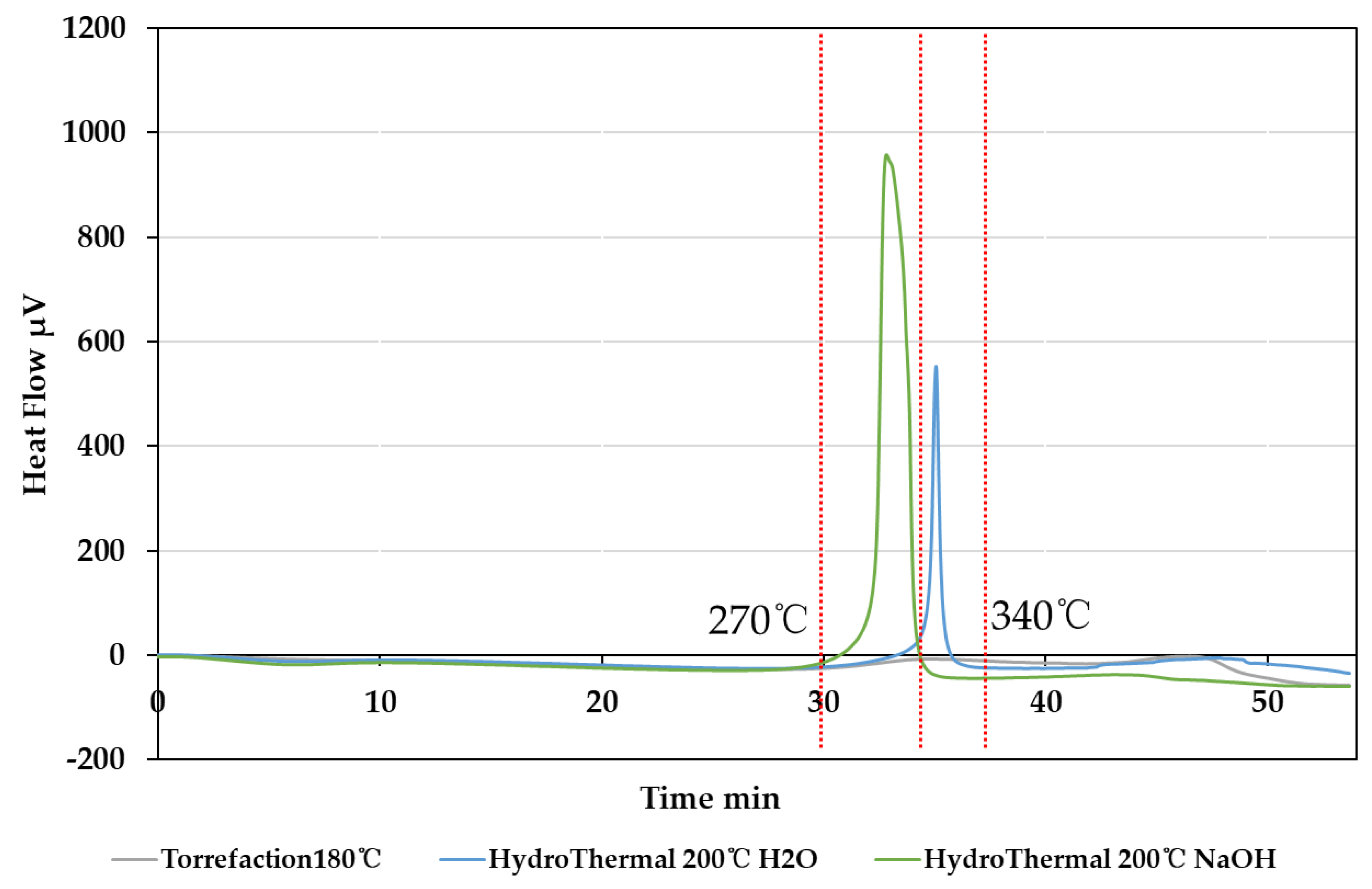 Energies 13 05158 g016 Energies 13 05158 g016