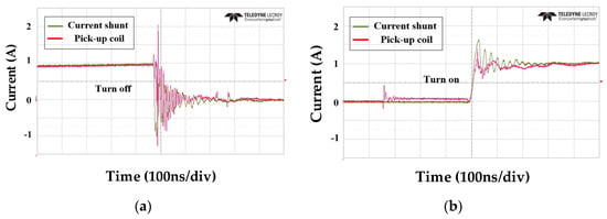 Energies | Free Full-Text | PCB-Based Current Sensor Design For Sensing ...