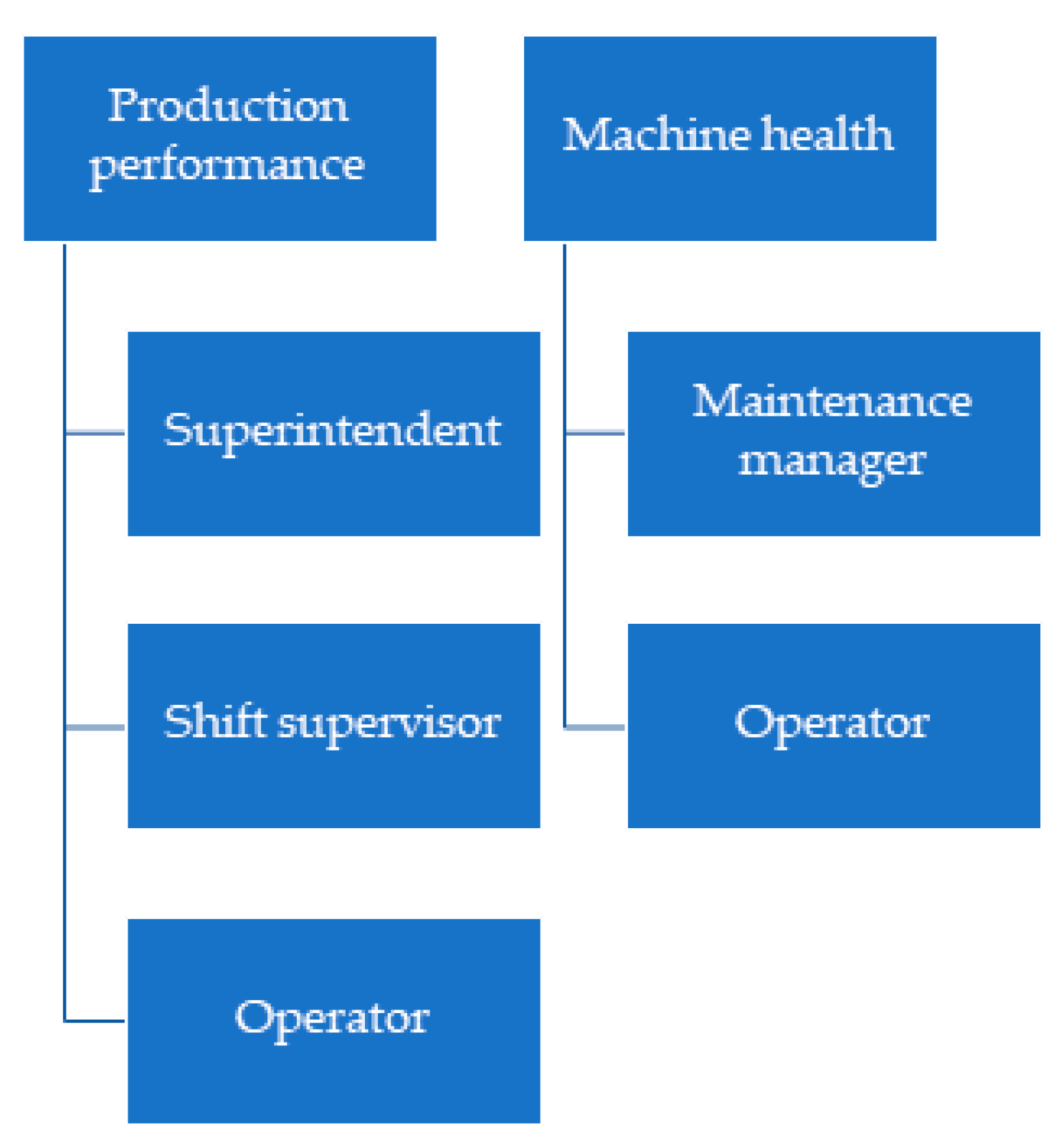 Energies | Free Full-Text | Review of Key Performance Indicators for ...